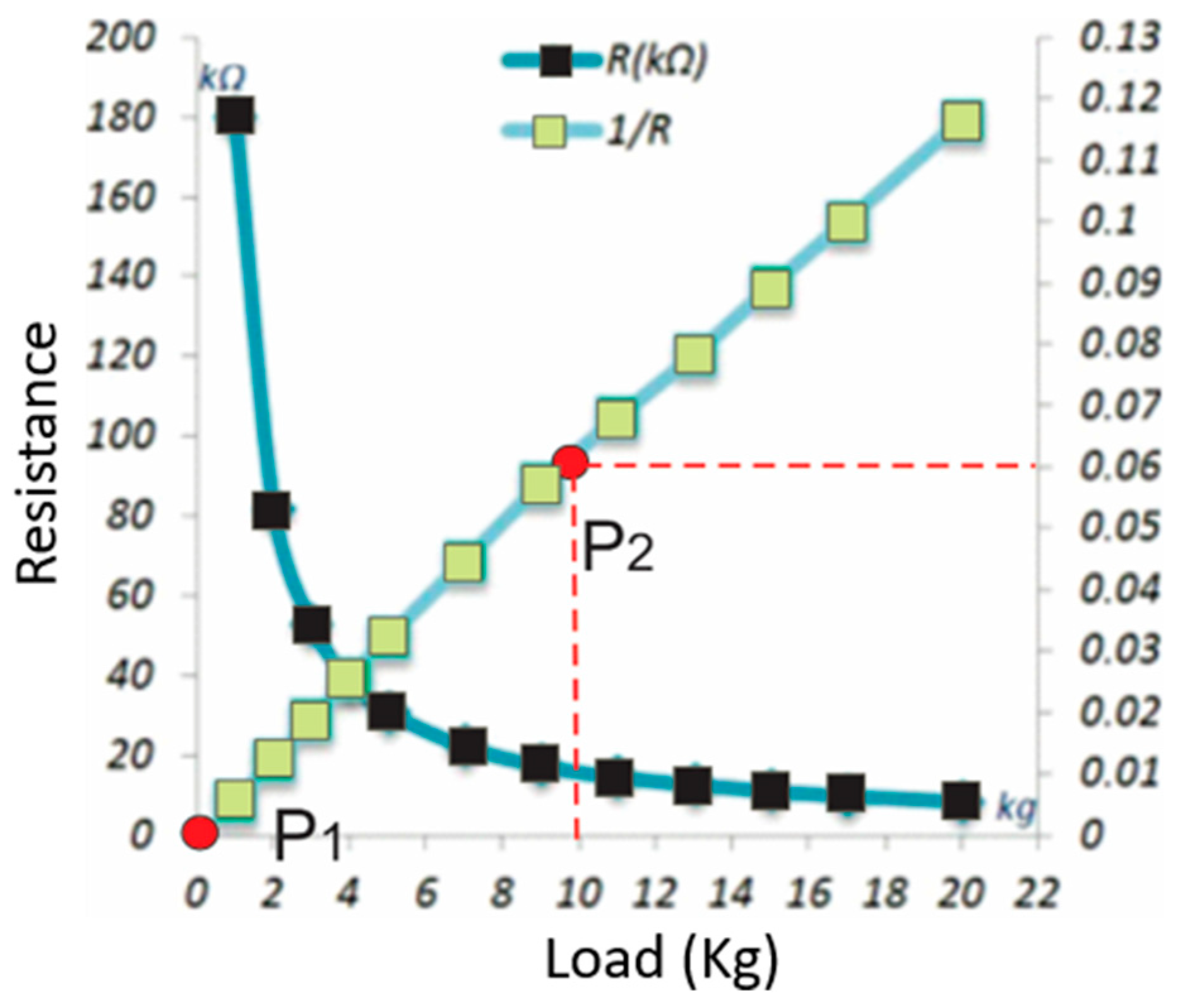 Metrology 04 00035 g004