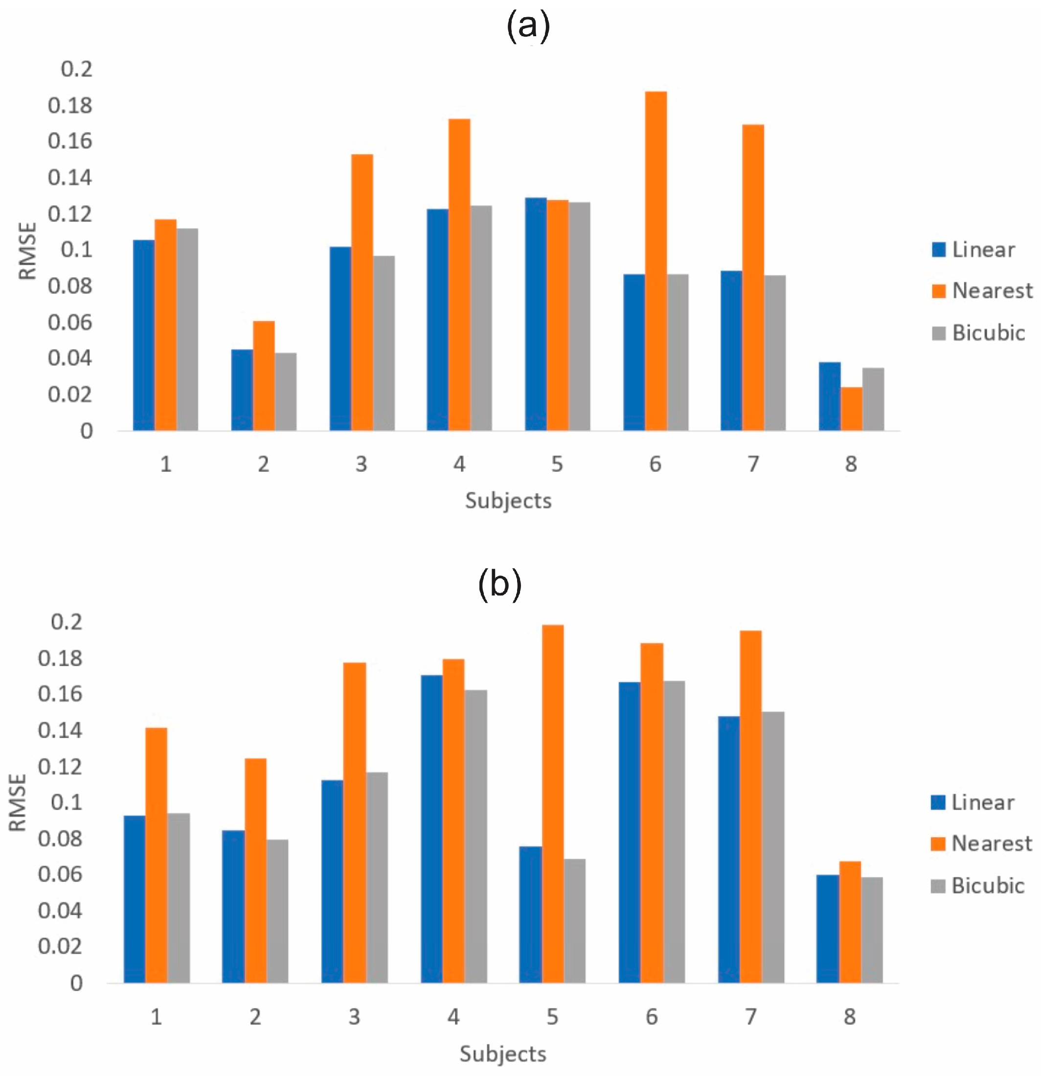 Metrology 04 00035 g007