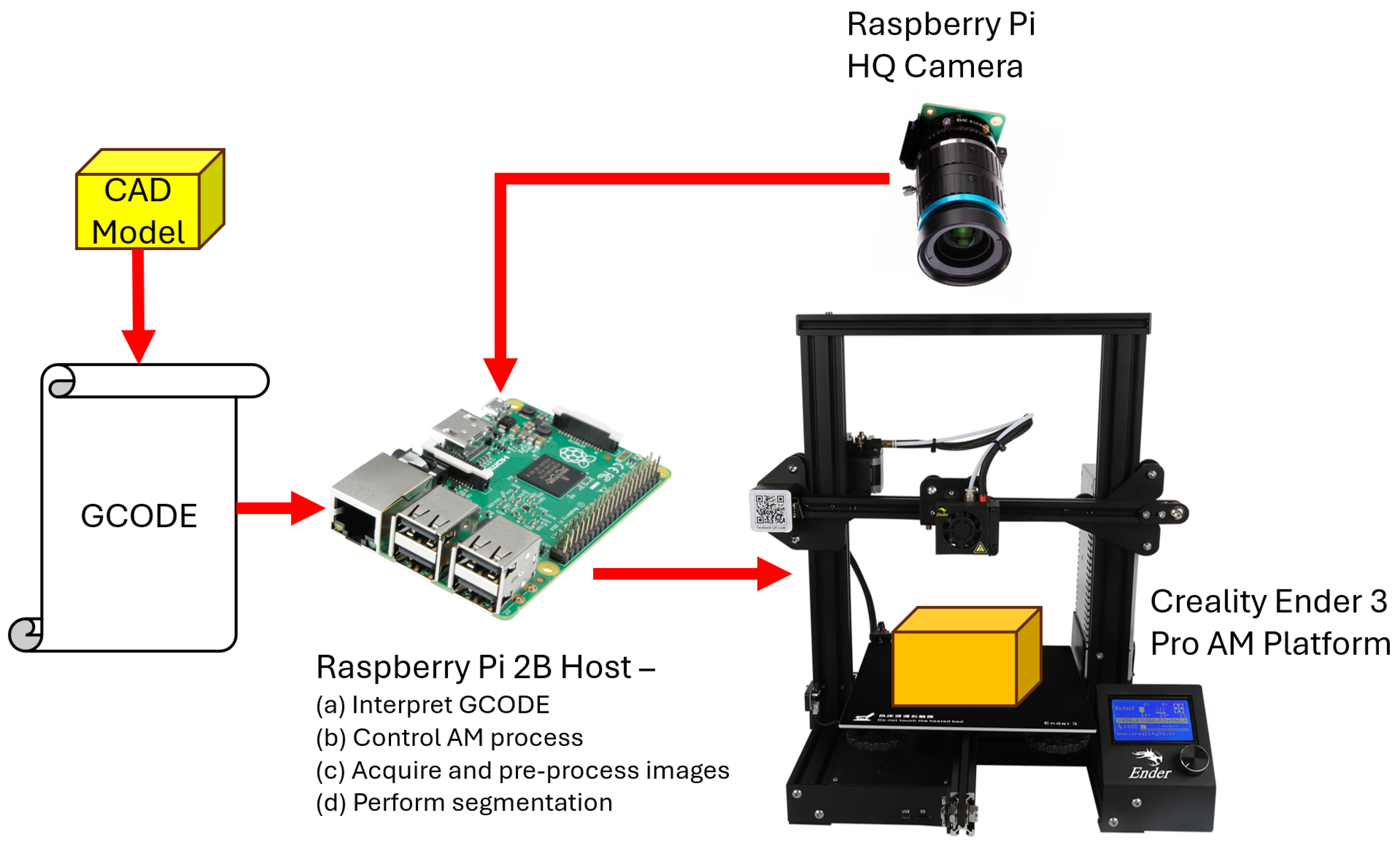 Metrology 04 00037 g002