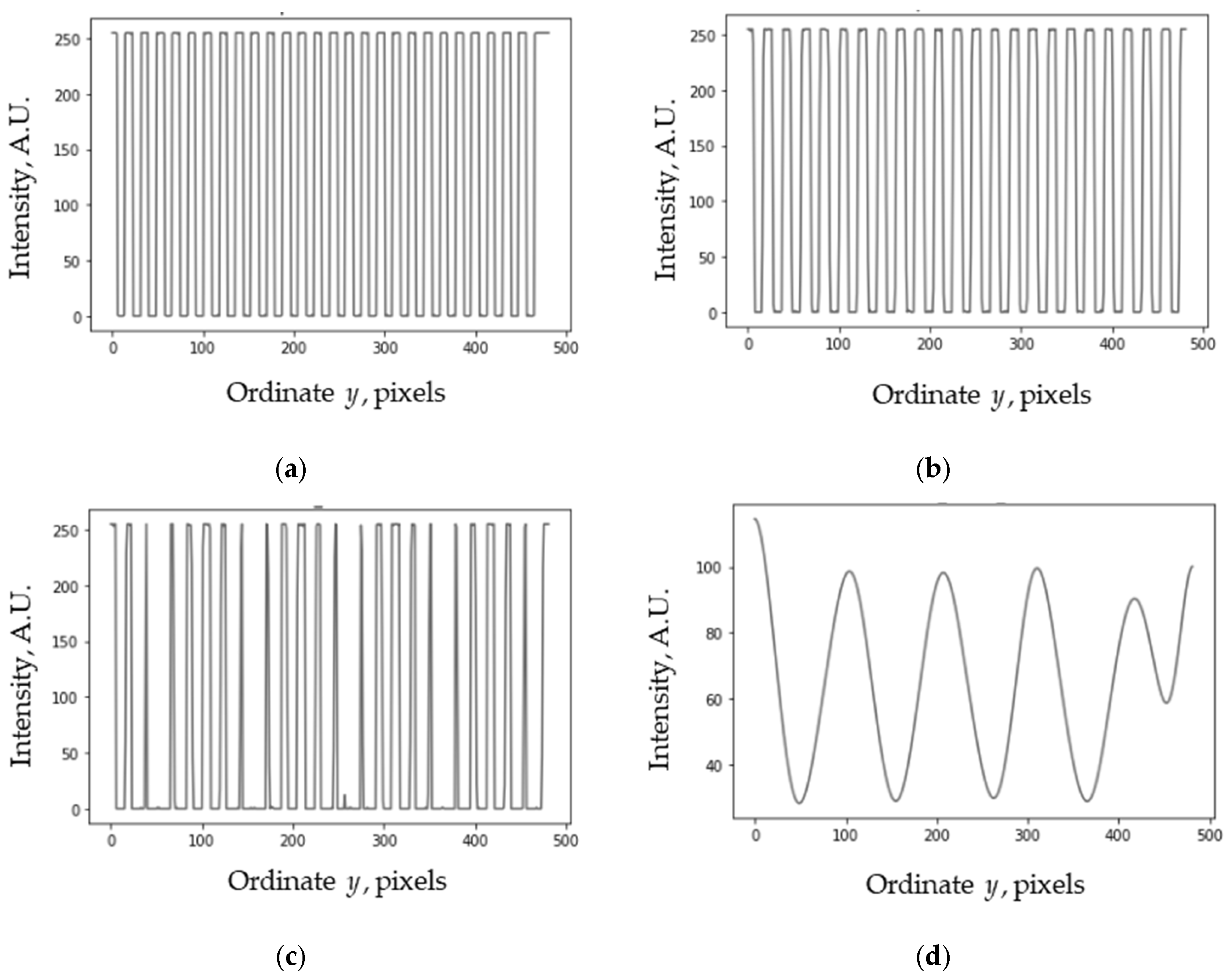 Metrology 04 00038 g001