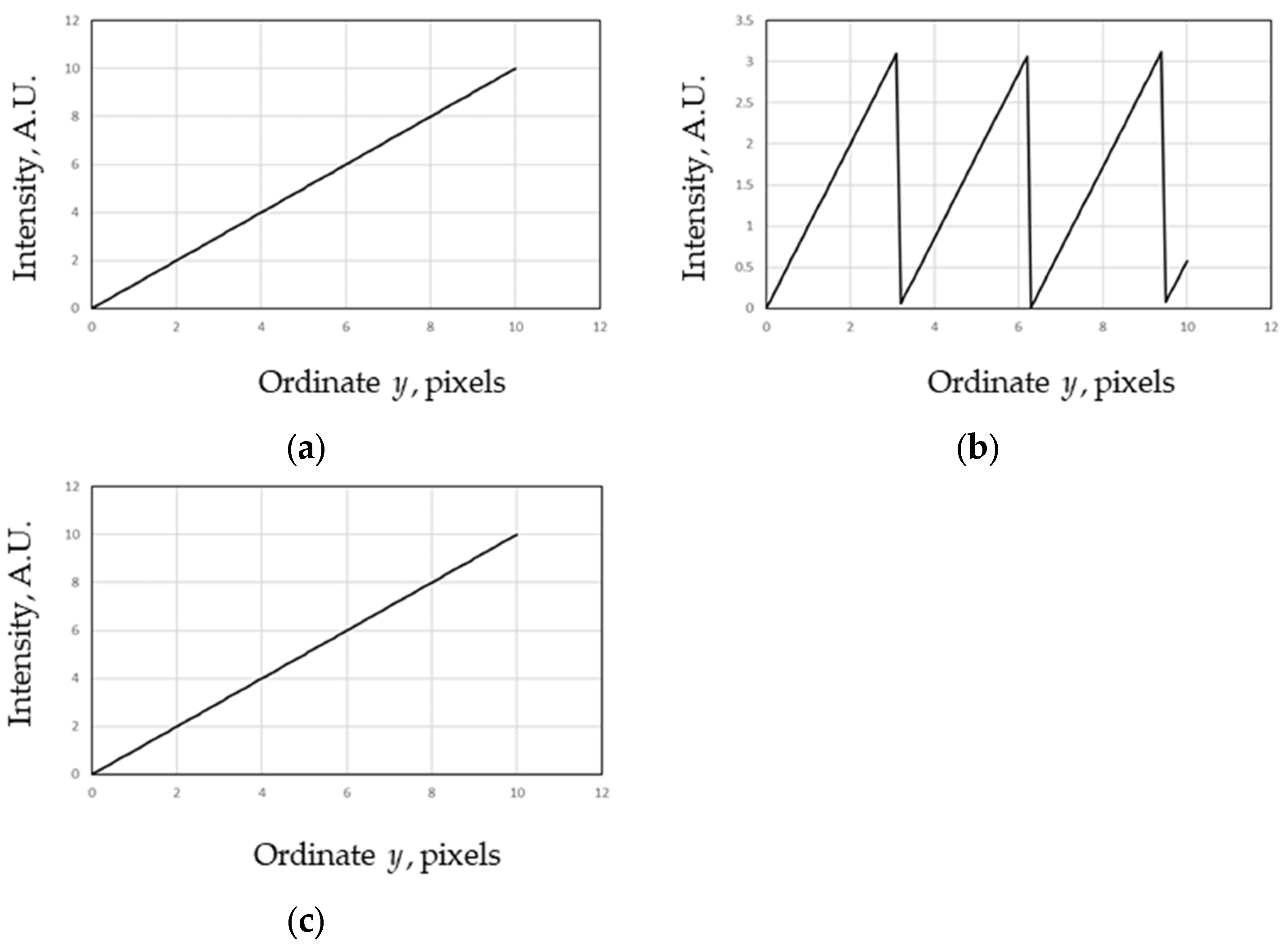 Metrology 04 00038 g003a