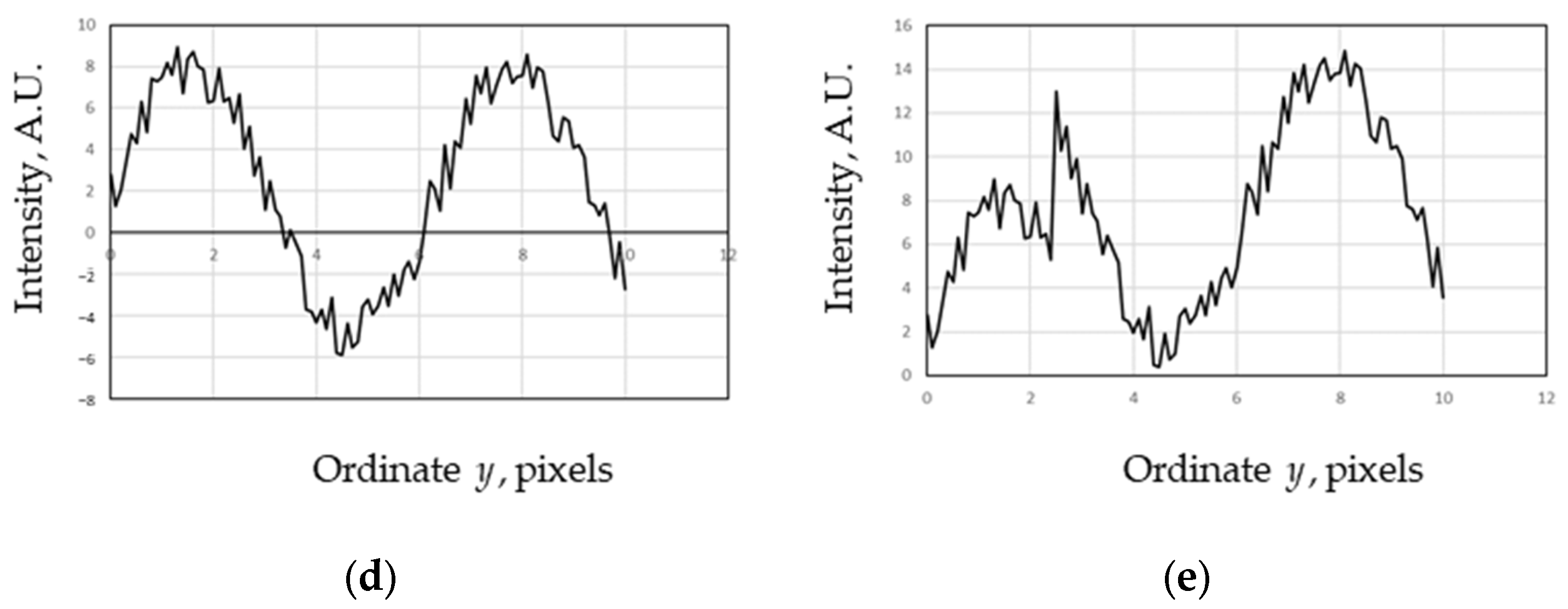 Metrology 04 00038 g003b