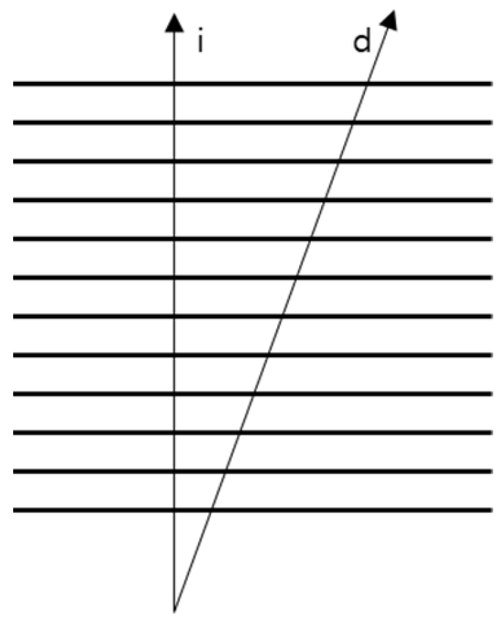 Metrology 04 00038 g005