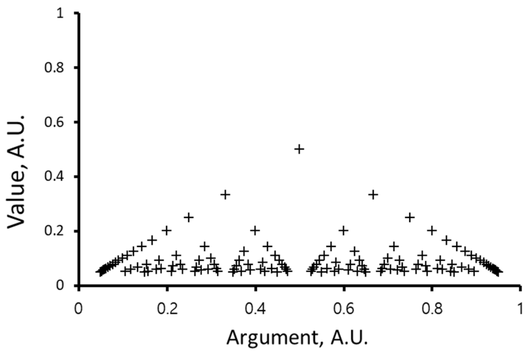 Metrology 04 00038 g007