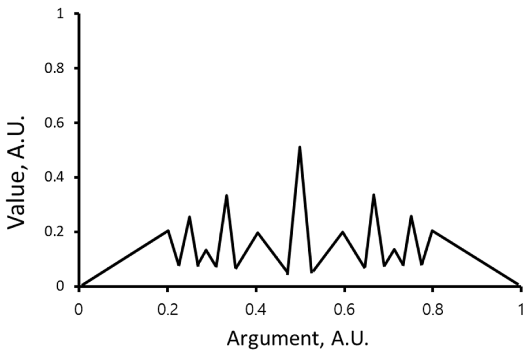 Metrology 04 00038 g008