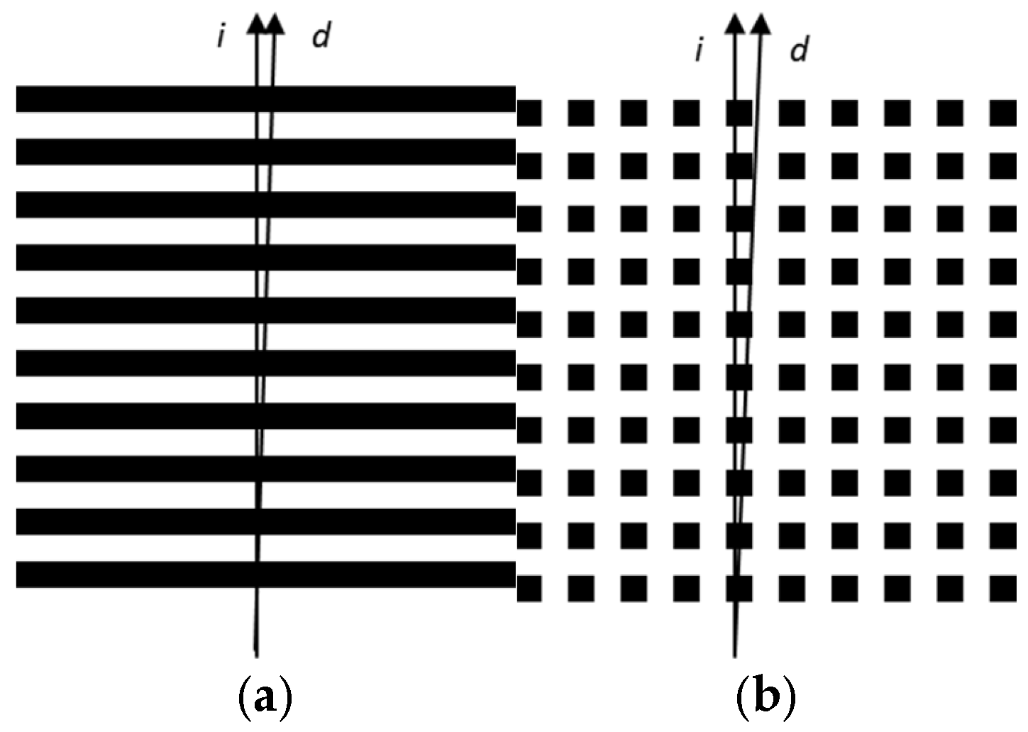 Metrology 04 00038 g009