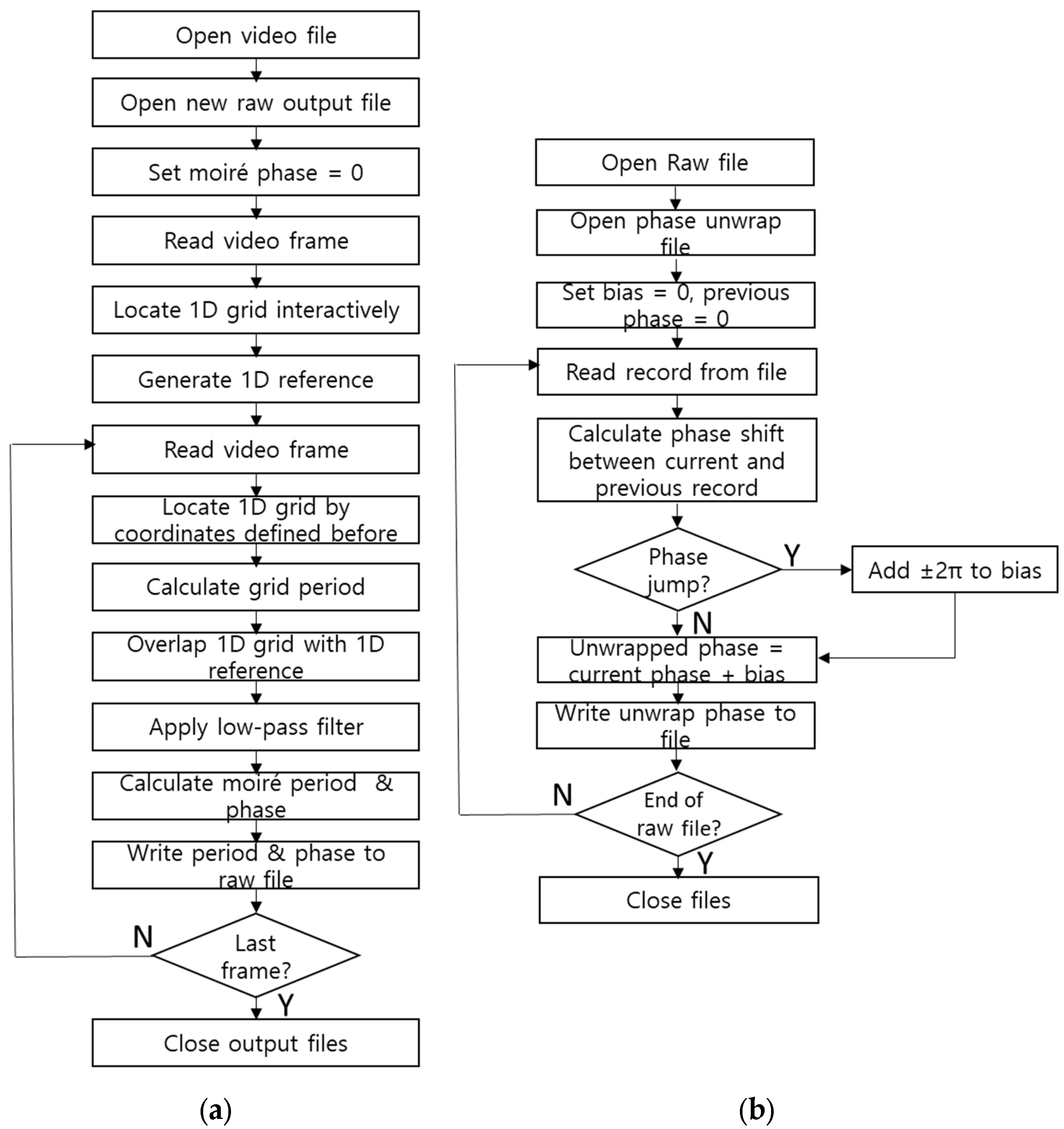 Metrology 04 00038 g011