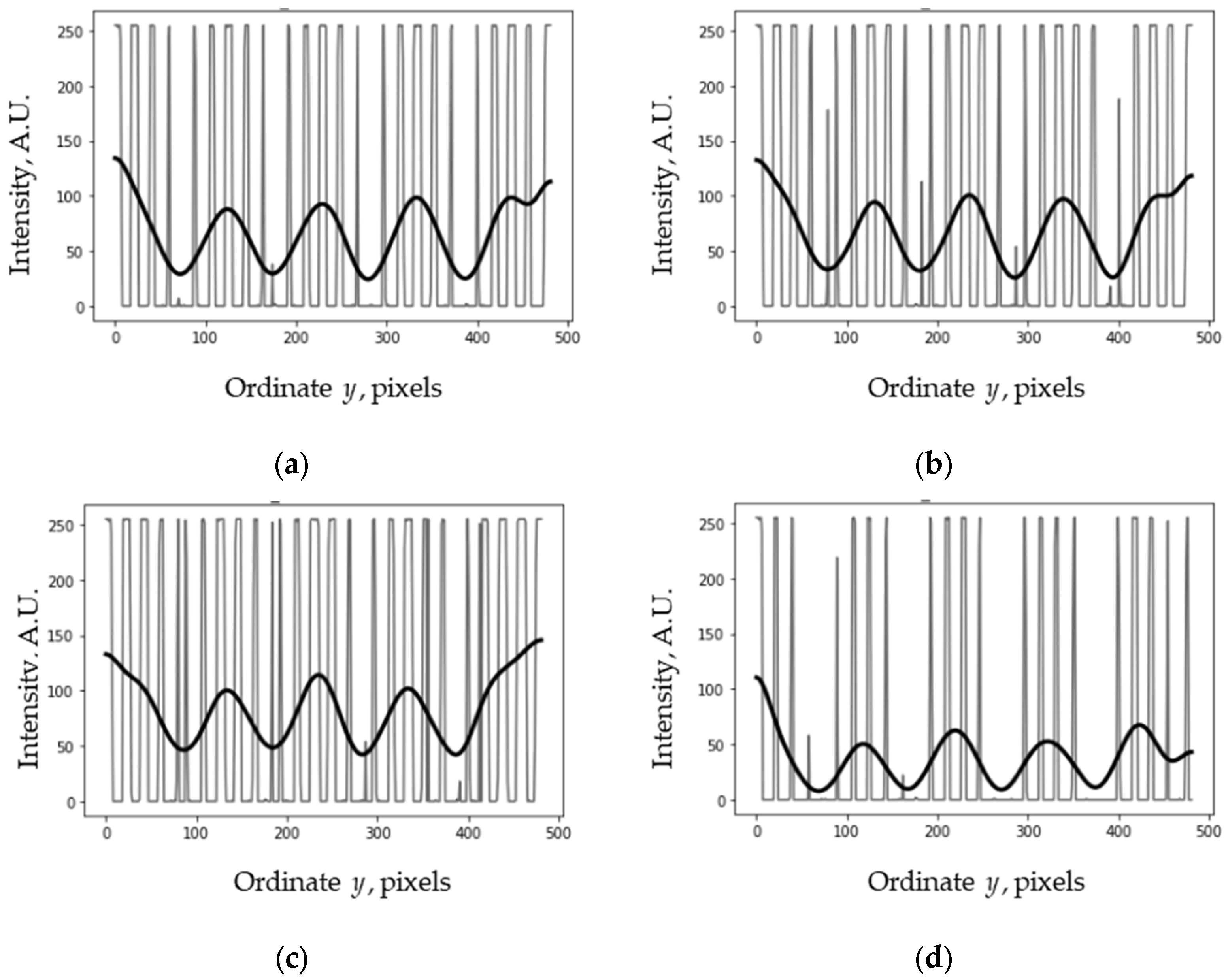Metrology 04 00038 g018
