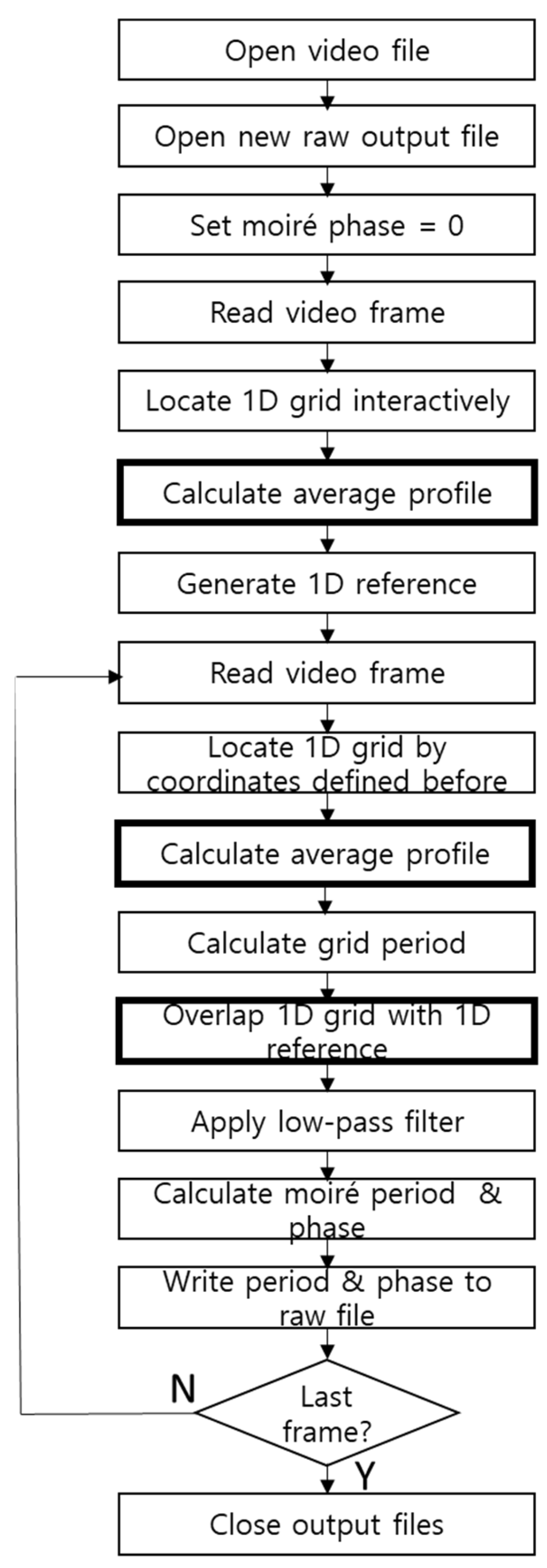 Metrology 04 00038 g020