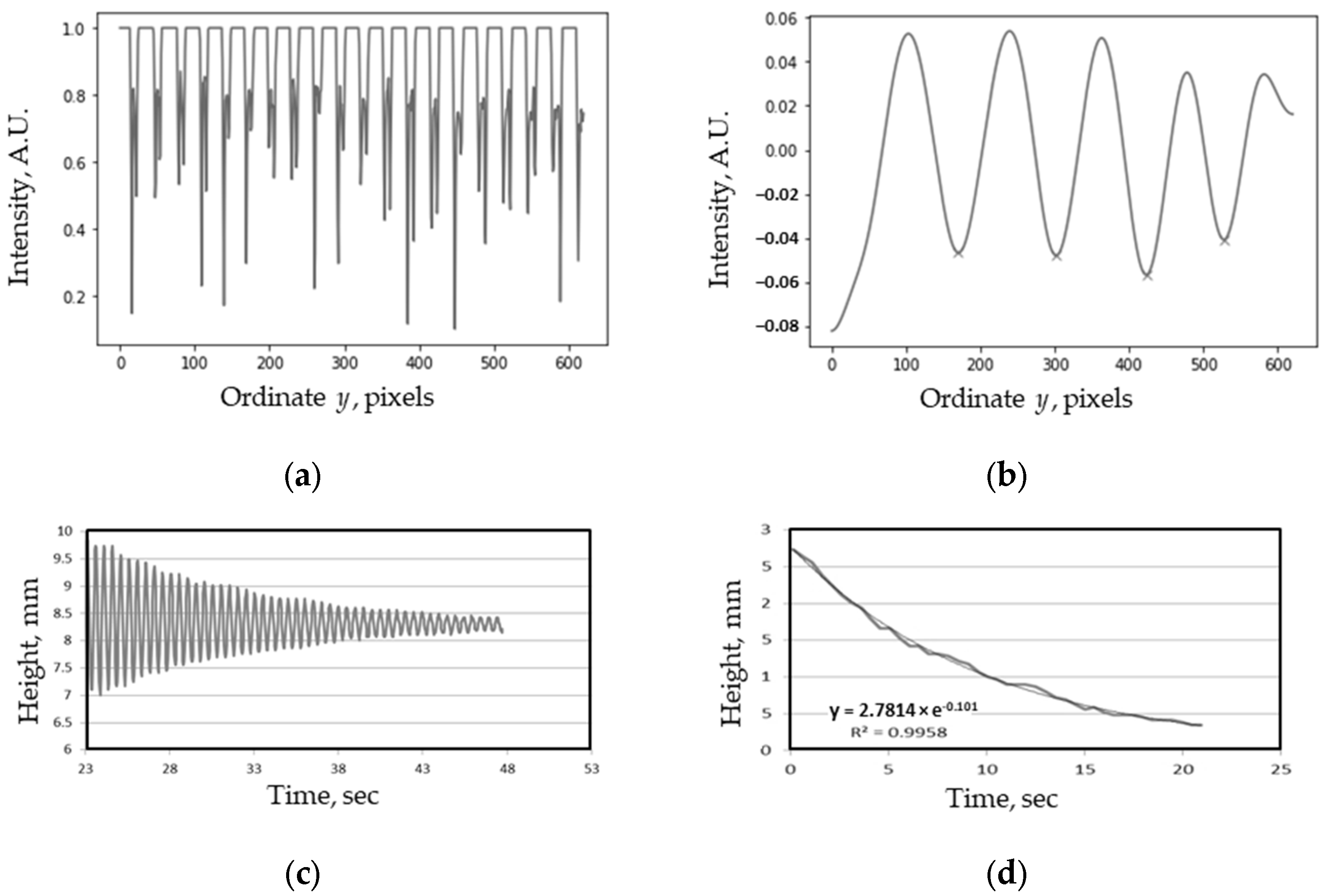 Metrology 04 00038 g022