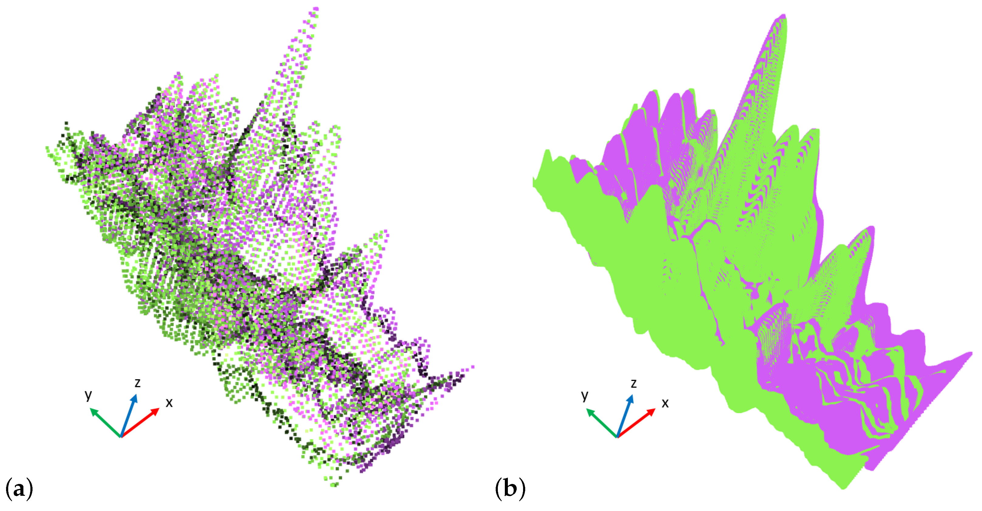SurfILE: An Open-Source Python Package for Surface Topography Analysis