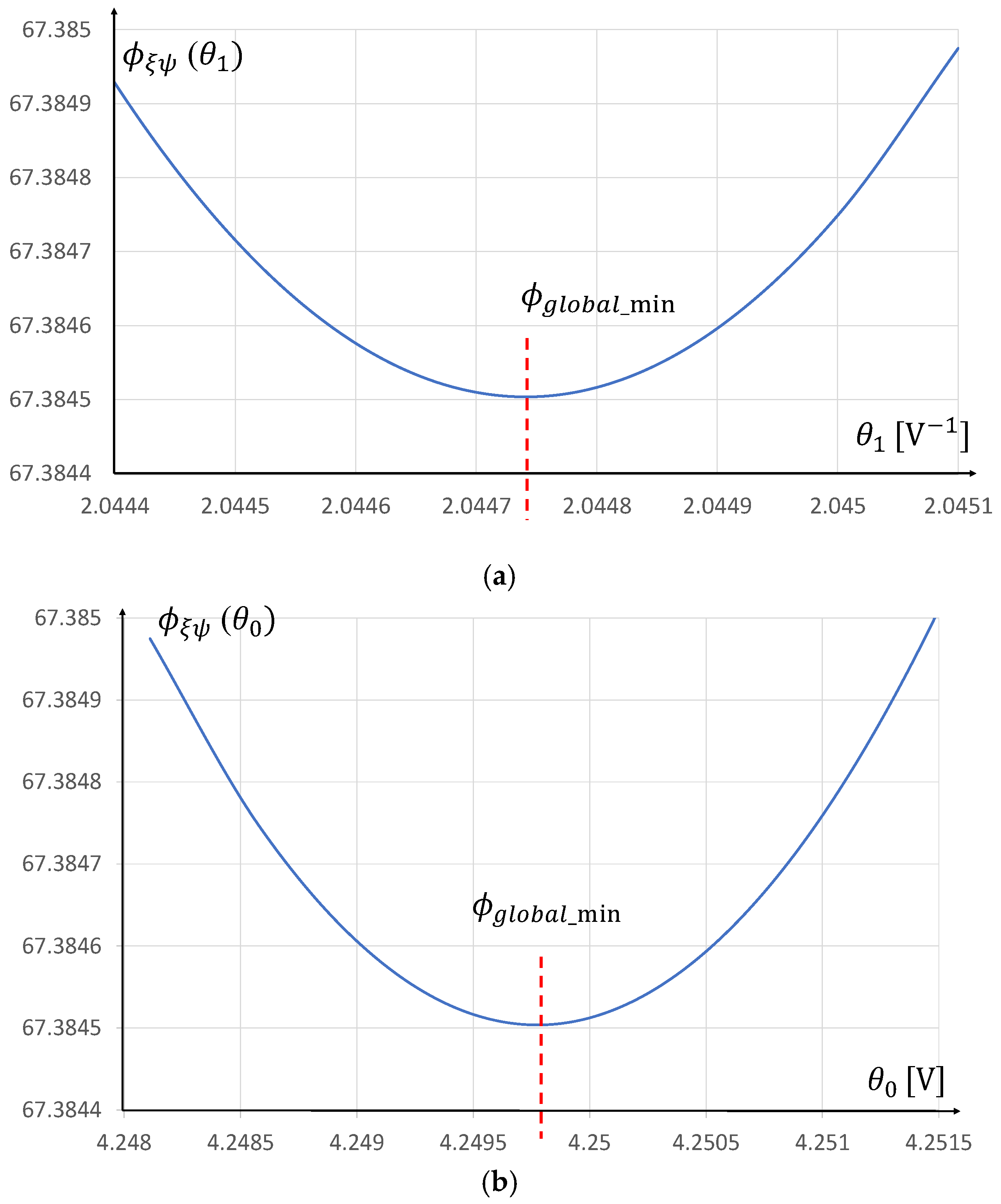Metrology 04 00042 g002