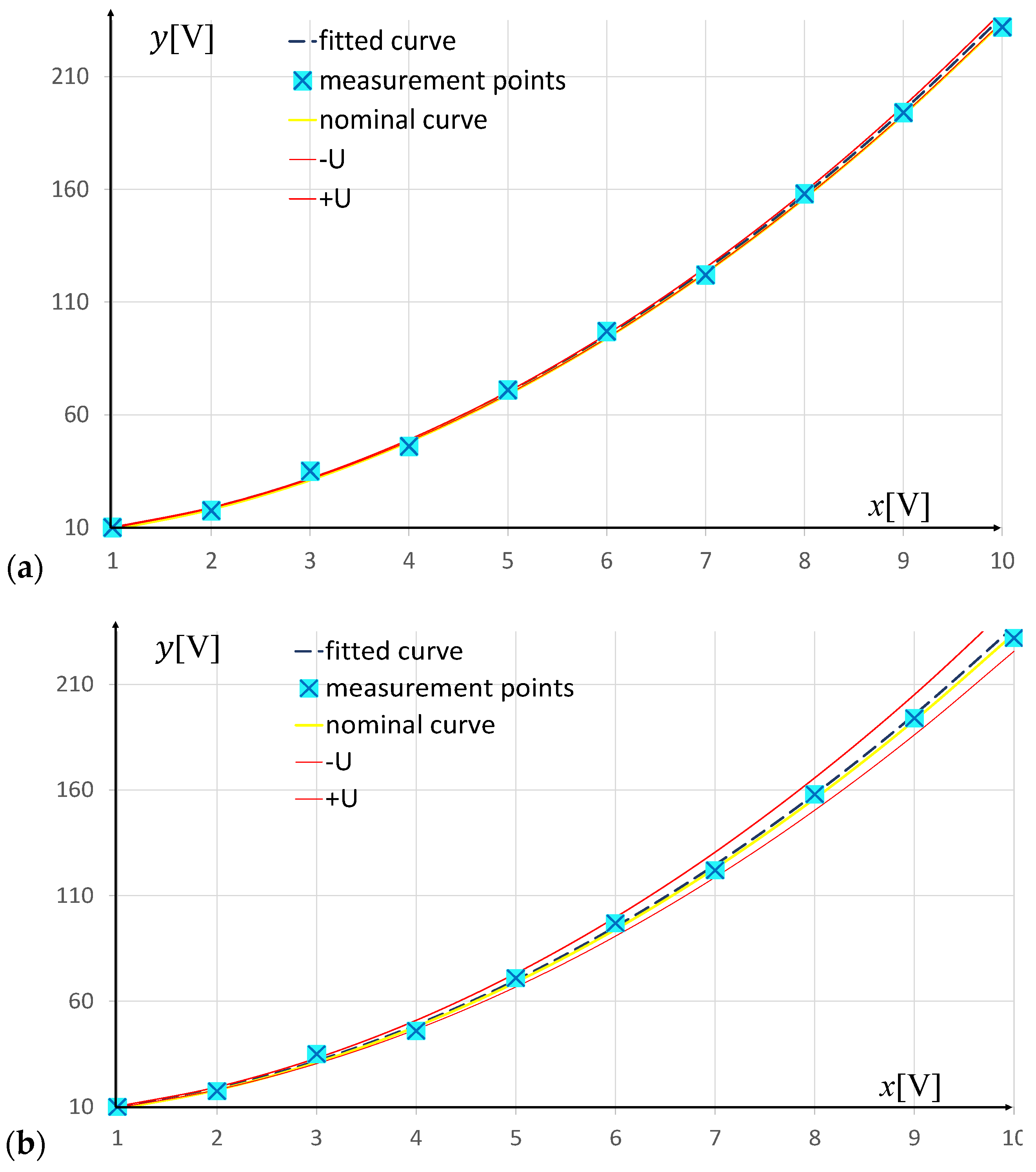 Metrology 04 00042 g003