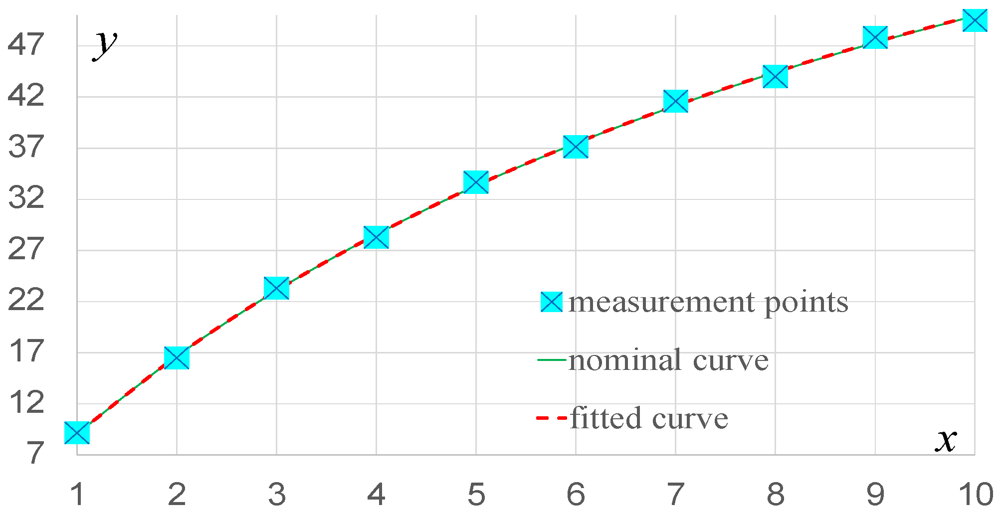 Metrology 04 00042 g005