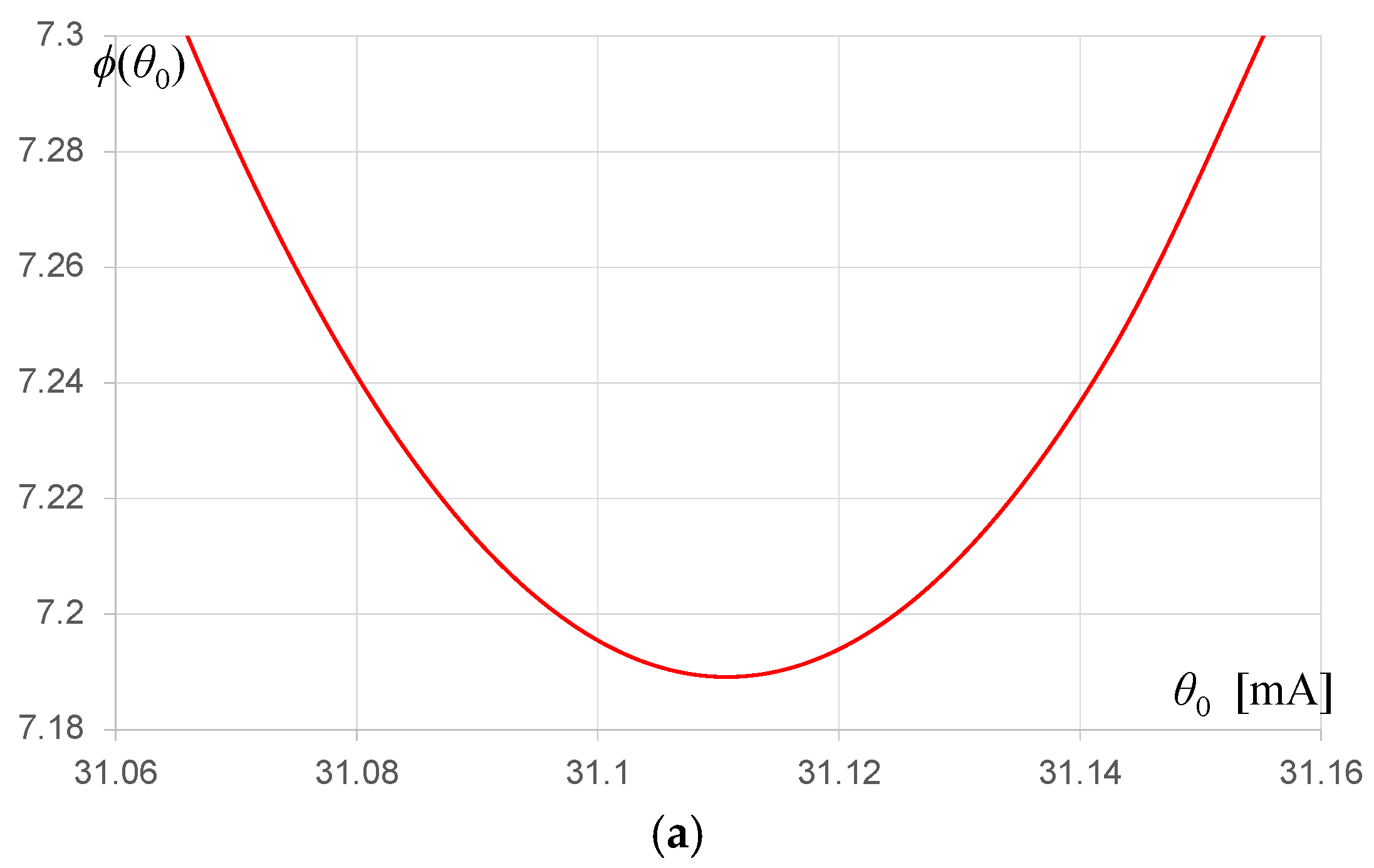 Metrology 04 00042 g009a