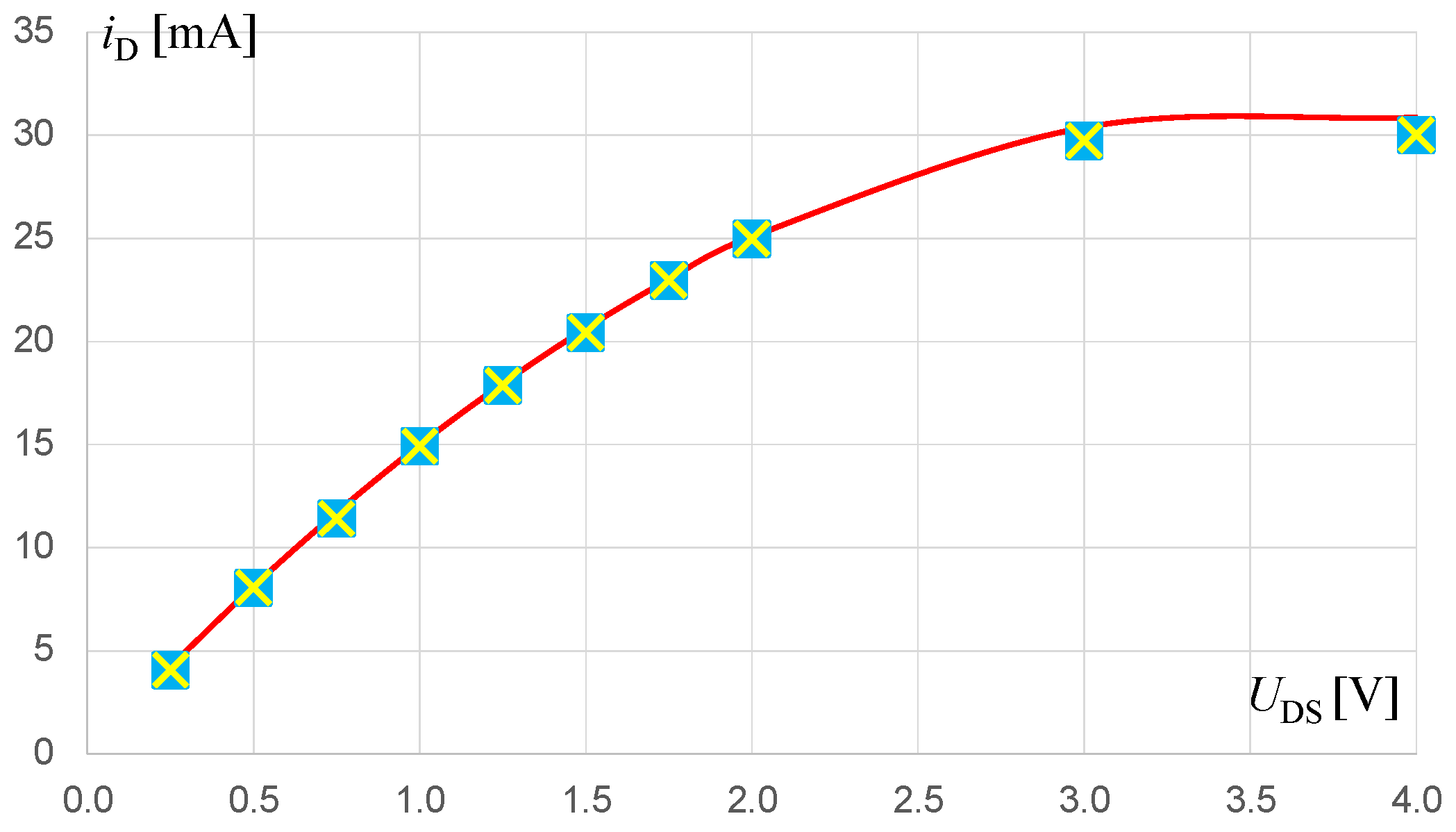 Metrology 04 00042 g010