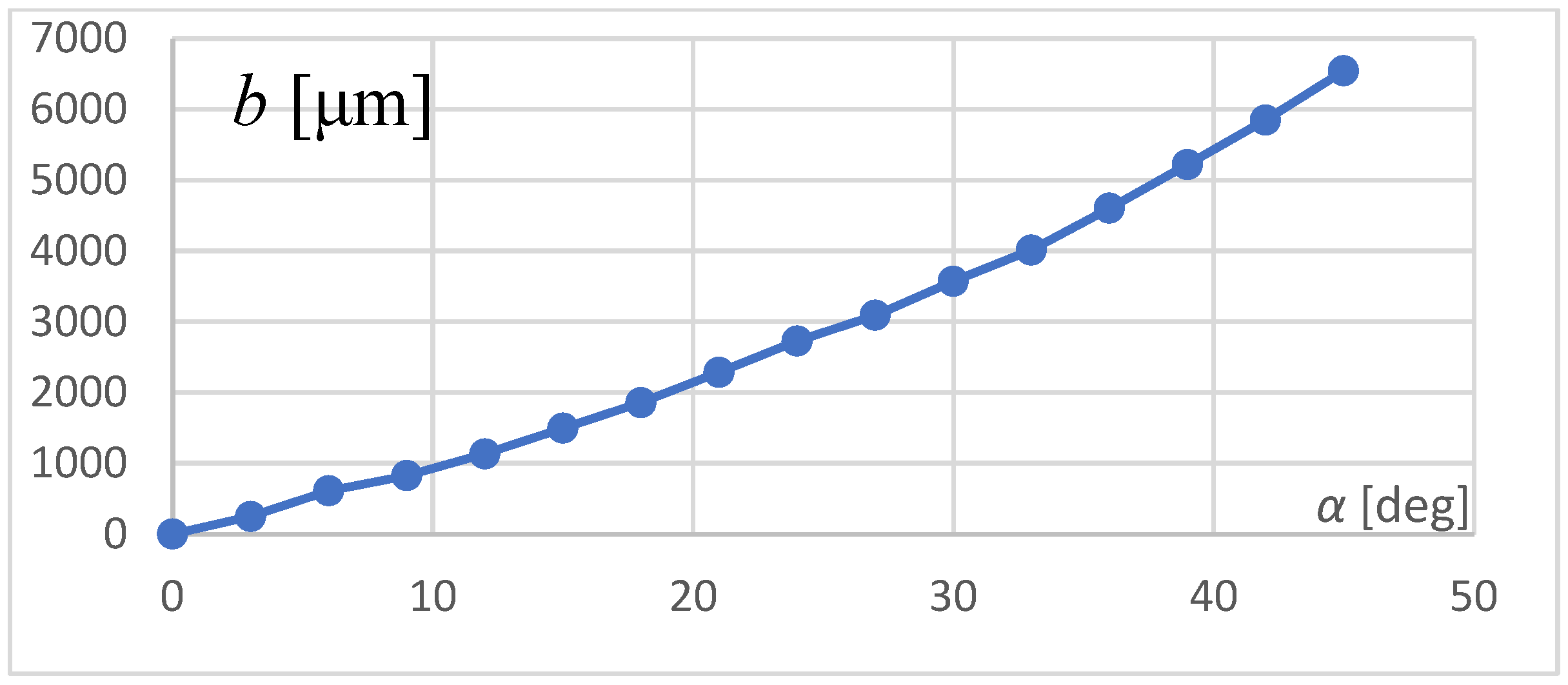 Metrology 04 00042 g016
