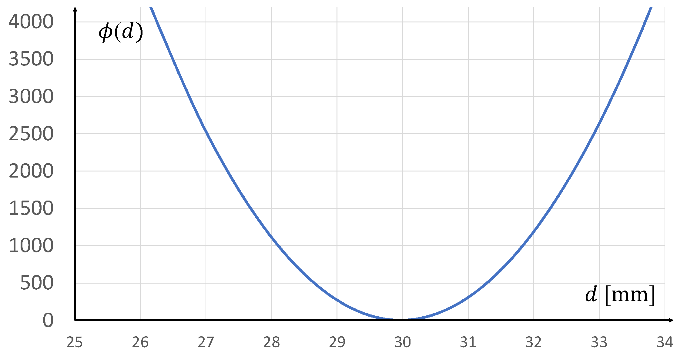 Metrology 04 00042 g017