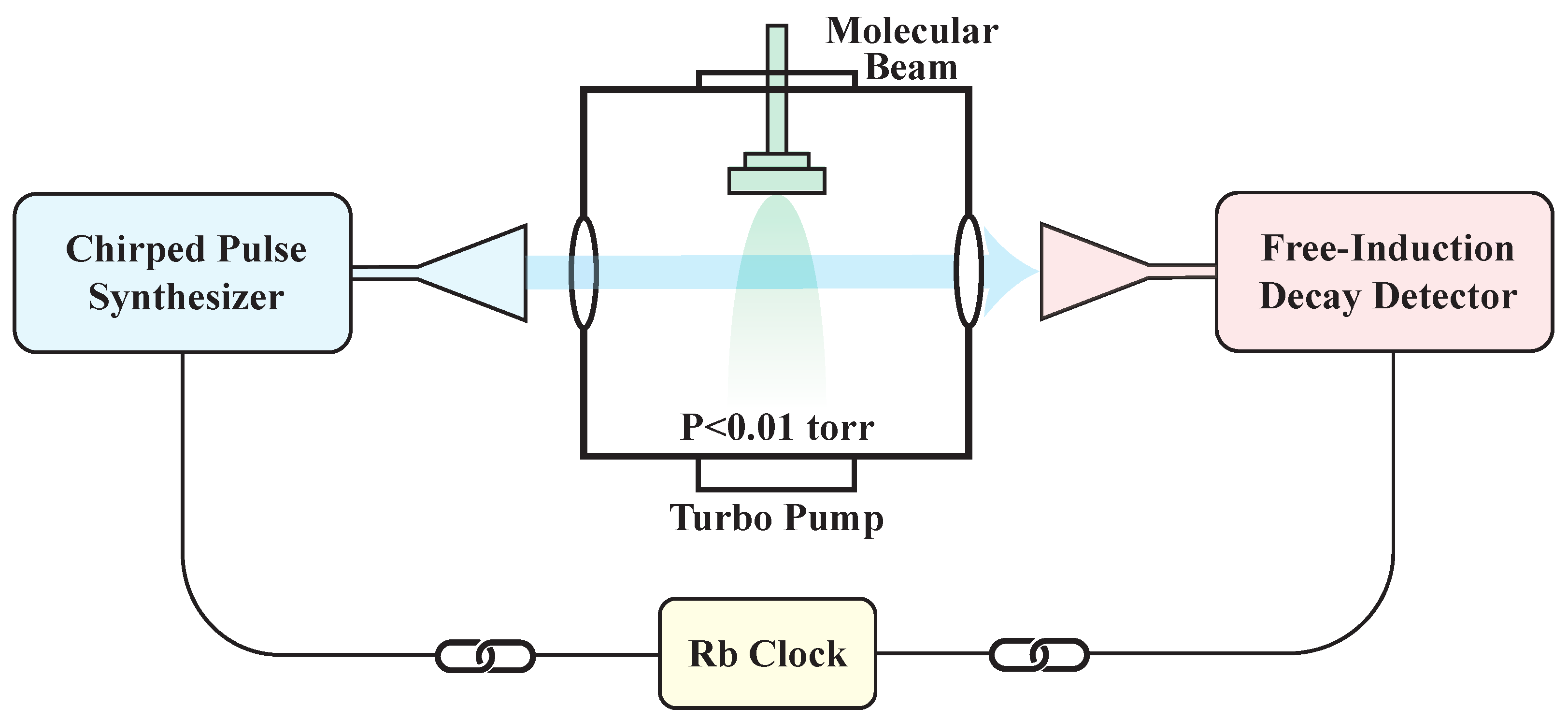 Advancing Molecular Spectroscopy Efficiency with Extensive Advancing Molecular Spectroscopy Efficiency with Extensive