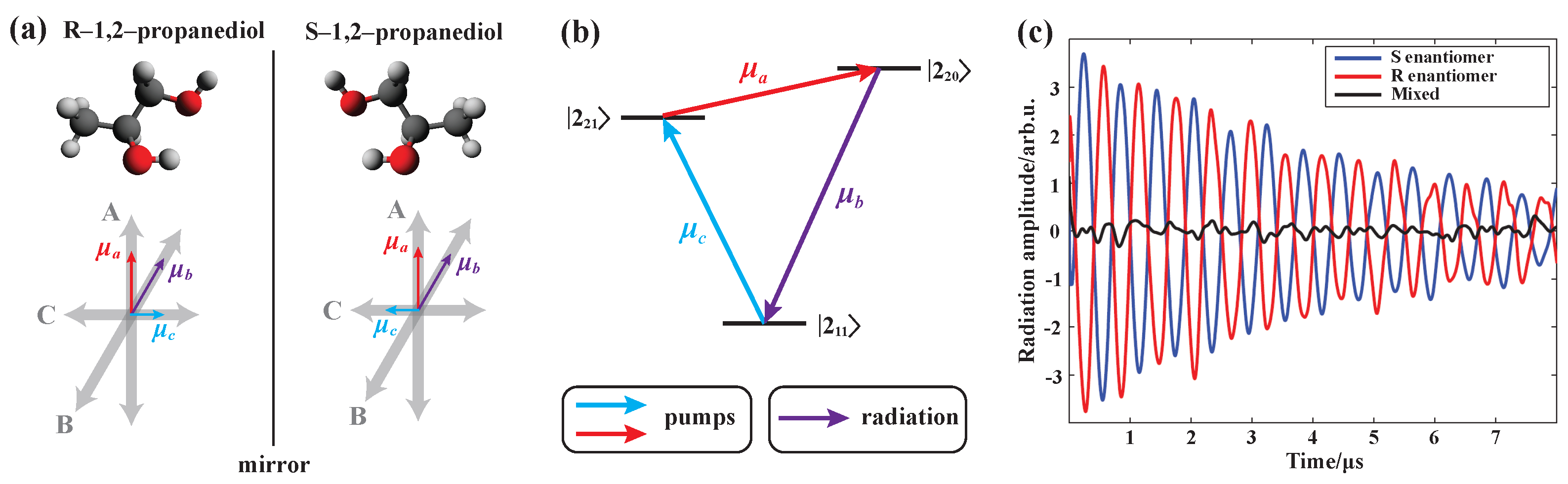 Metrology 04 00043 g005