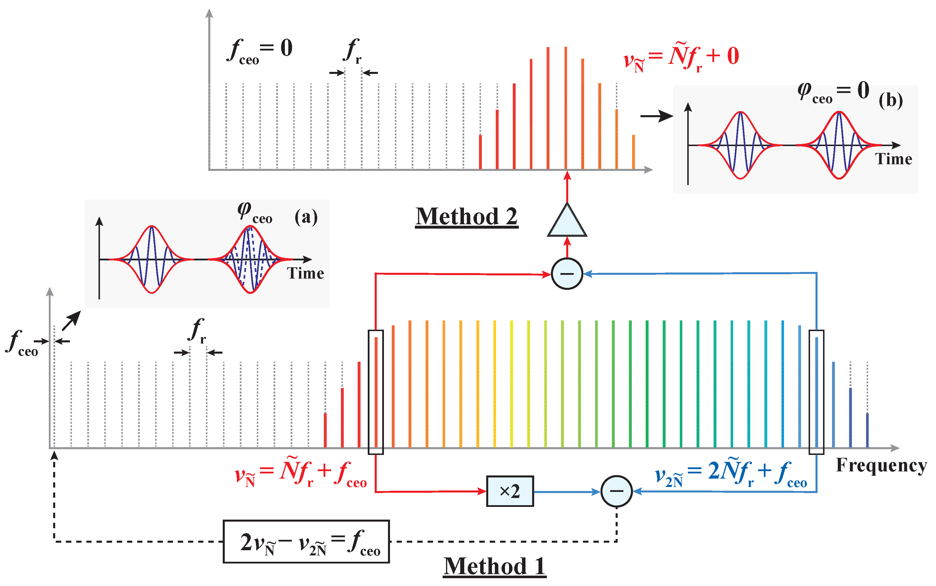 Metrology 04 00043 g010