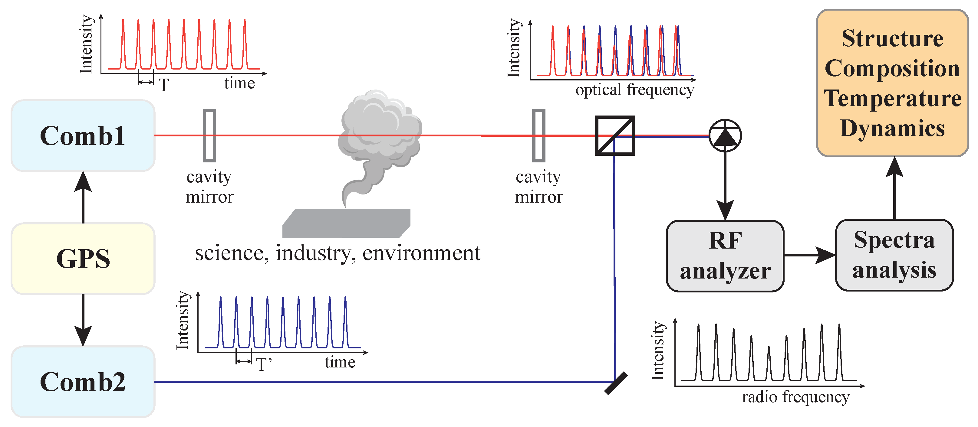 Metrology 04 00043 g014