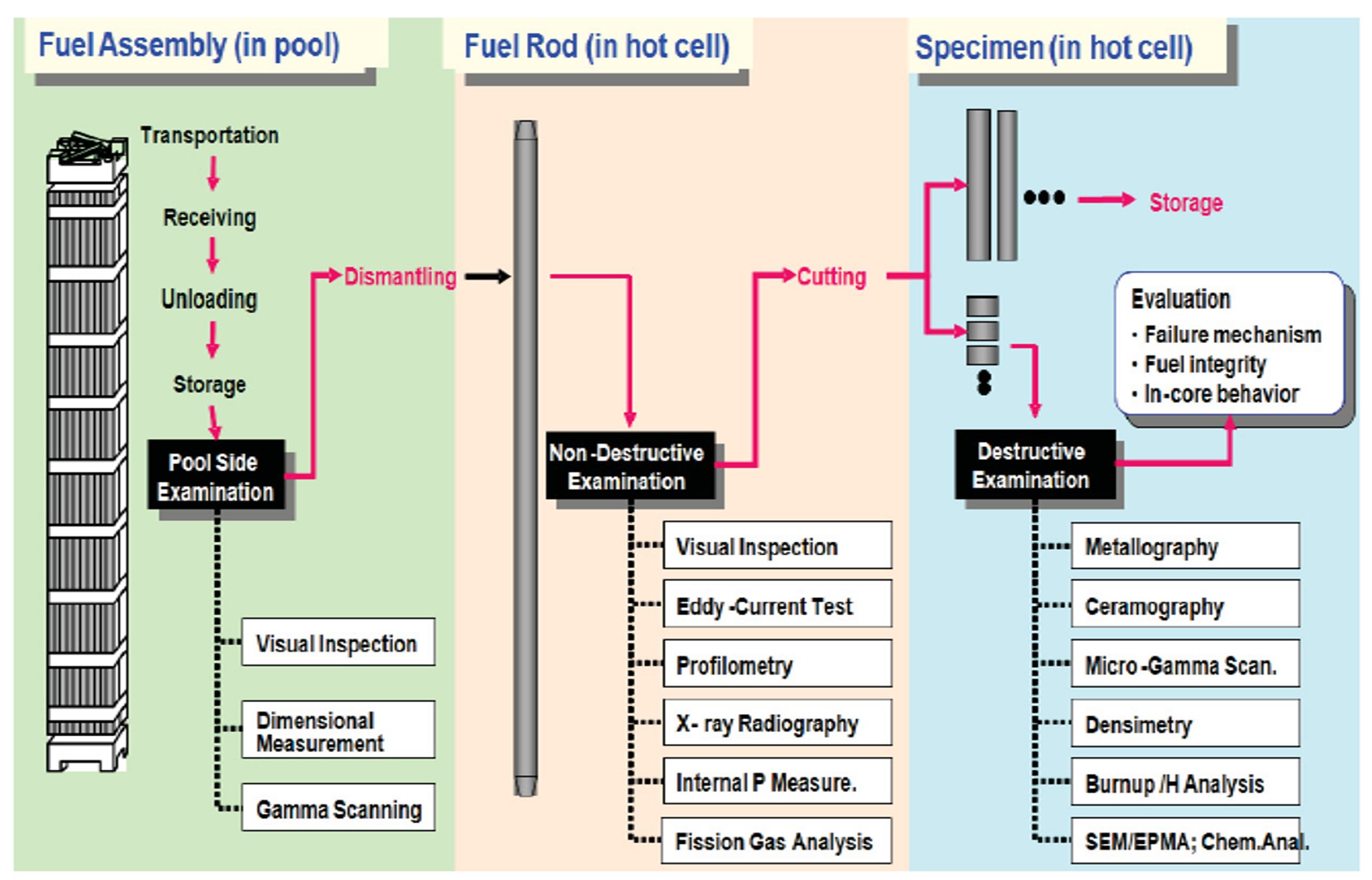 Metrology 05 00002 g001