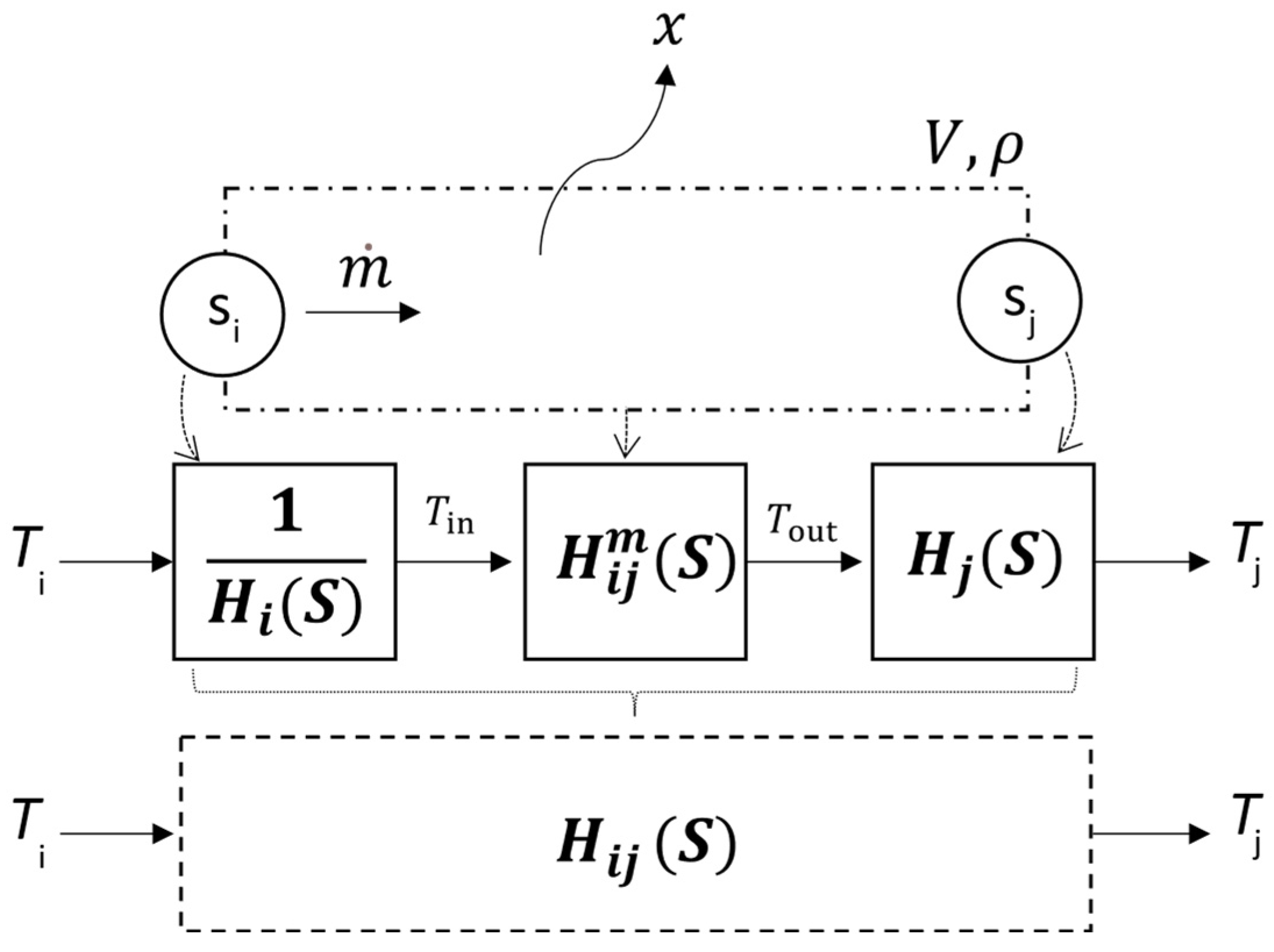 Metrology 05 00003 g002