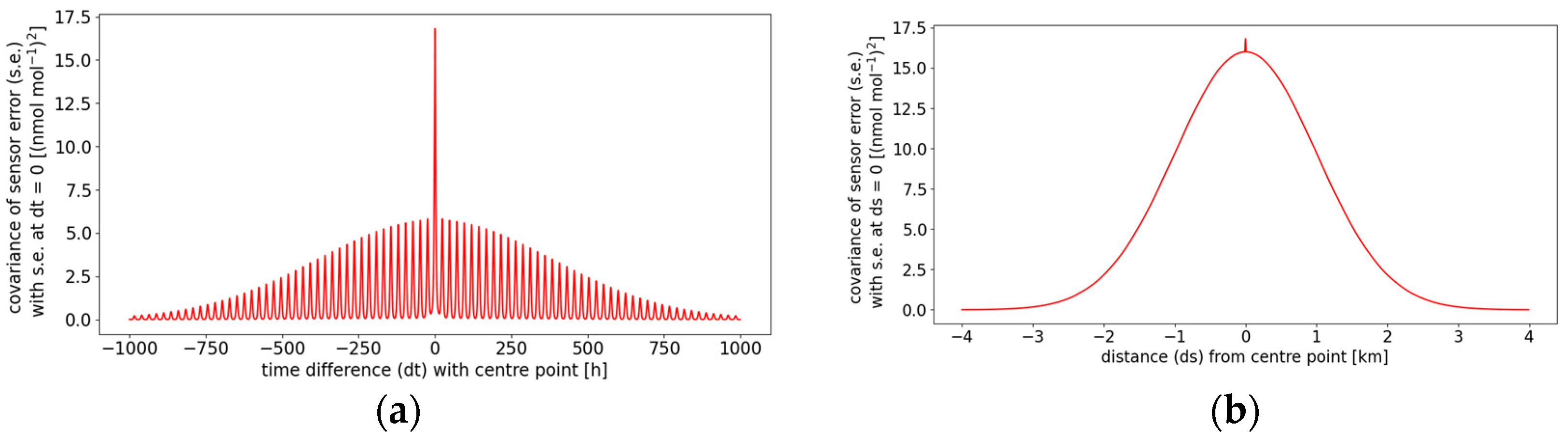 Metrology 05 00003 g003