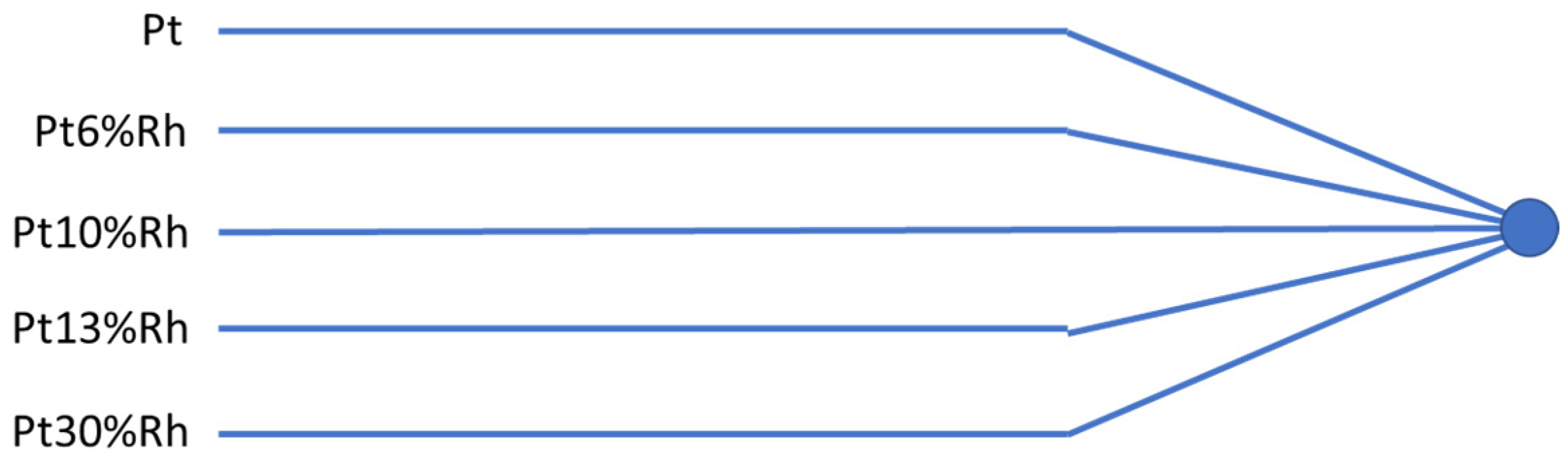 Metrology 05 00003 g005