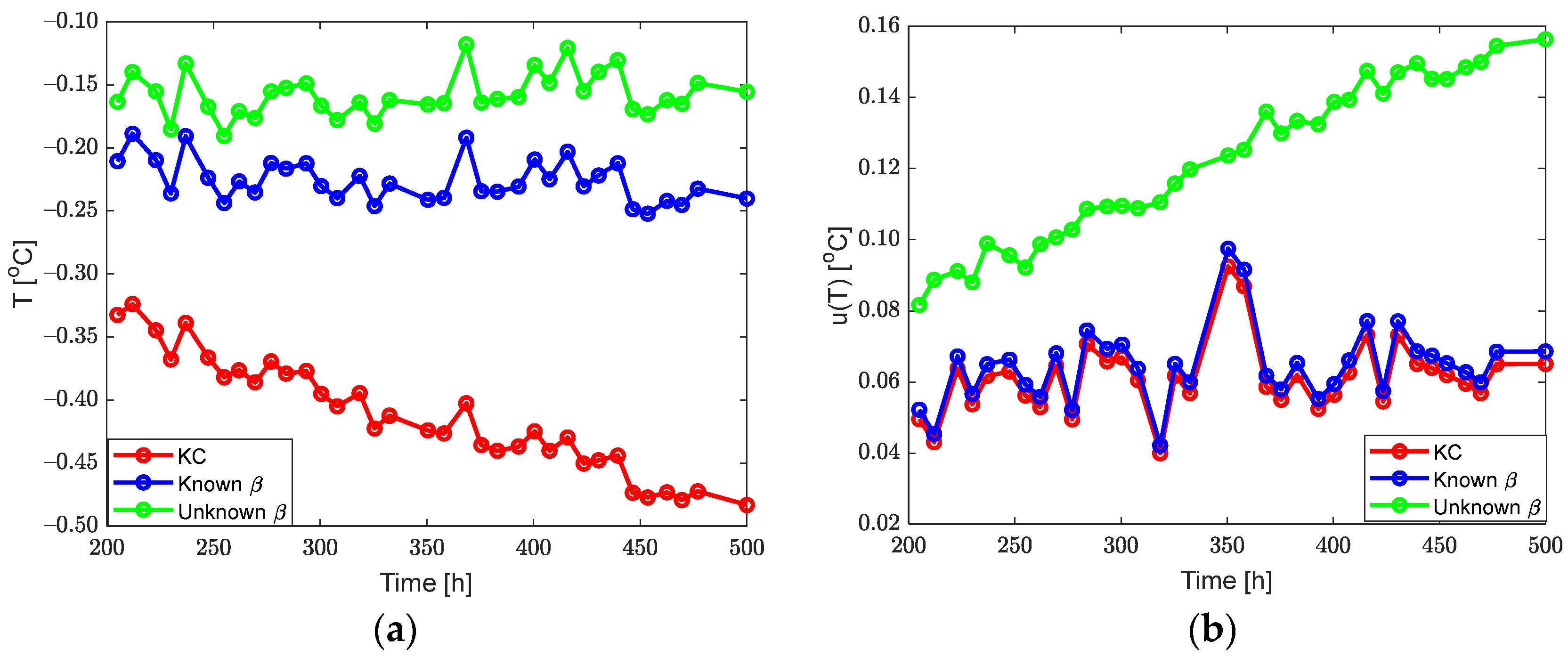 Metrology 05 00003 g006