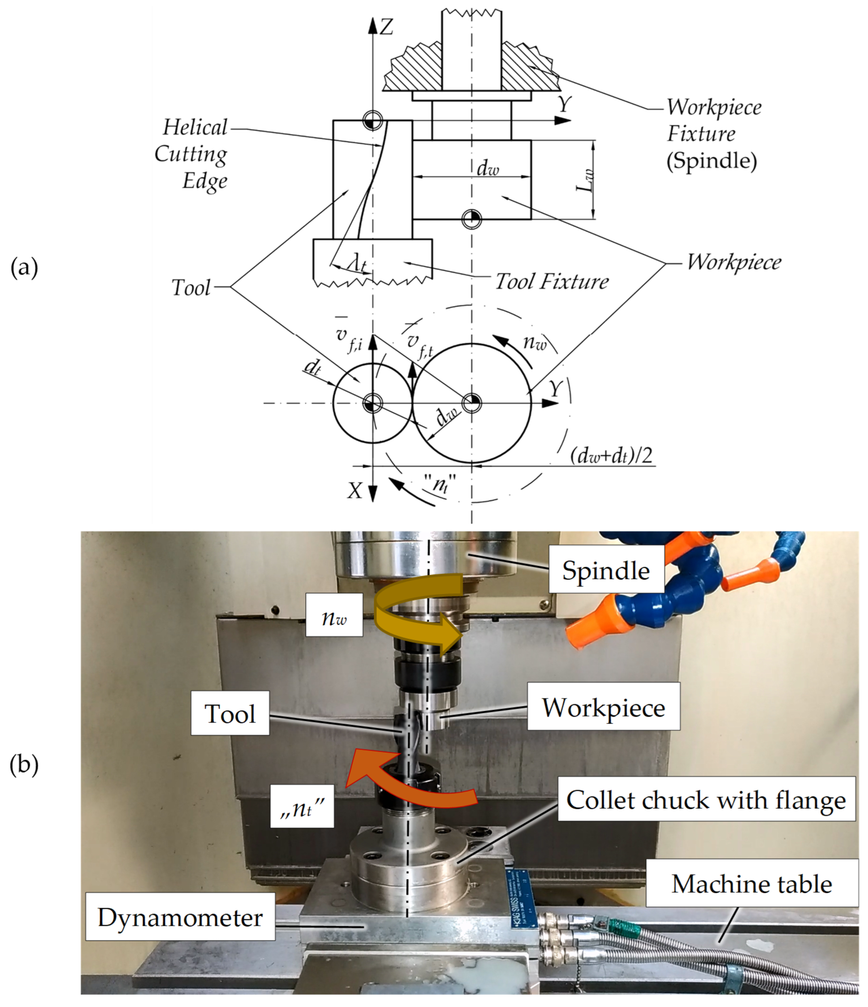 Metrology 05 00005 g001