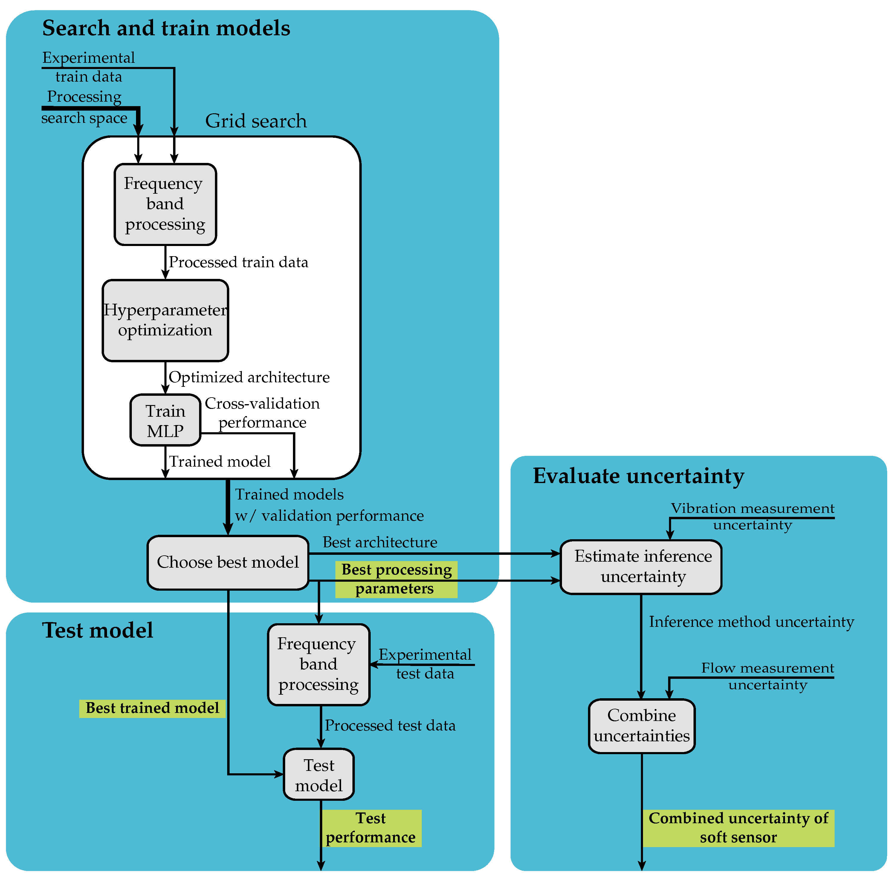 Metrology 05 00006 g001