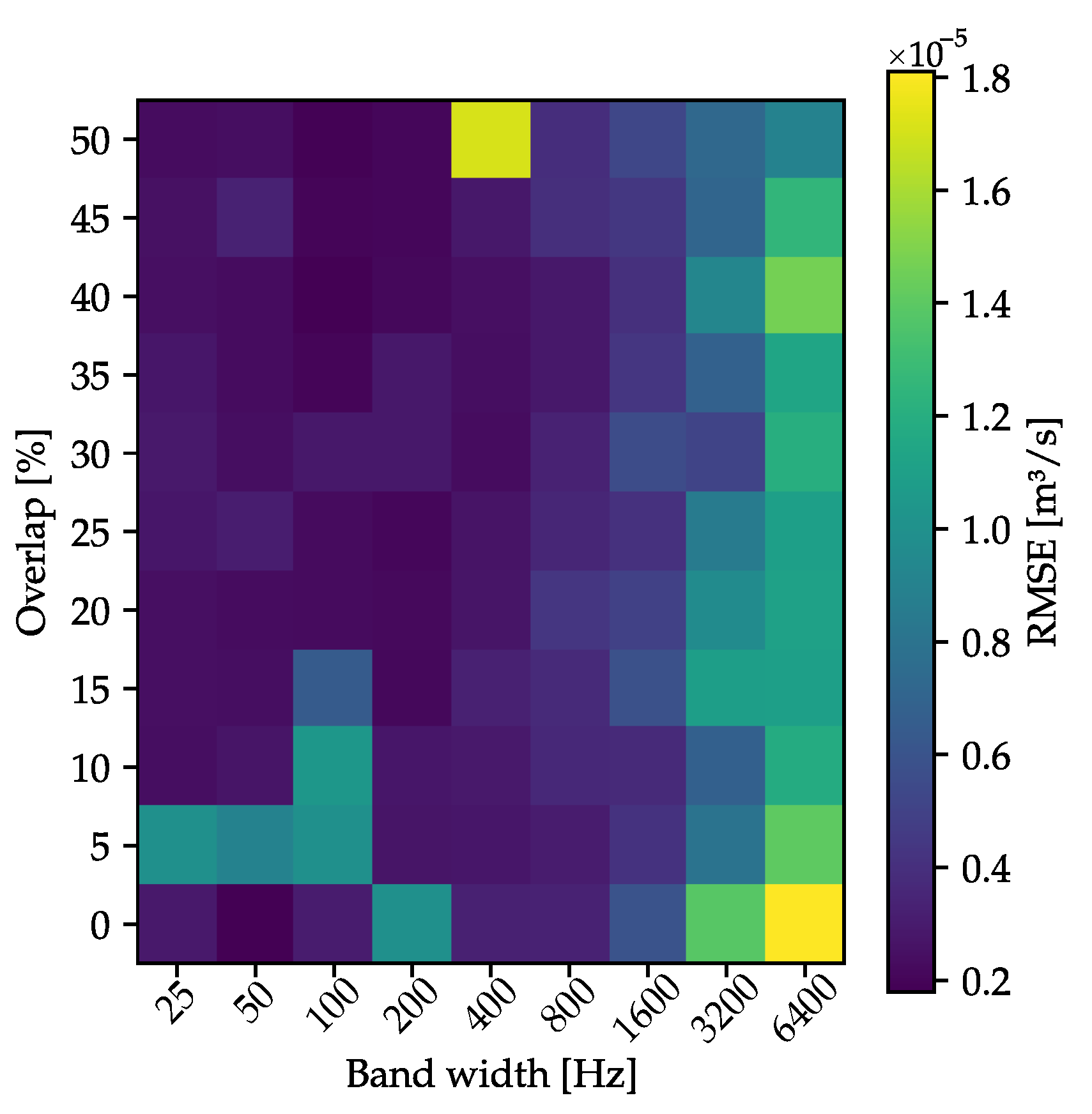 Metrology 05 00006 g005