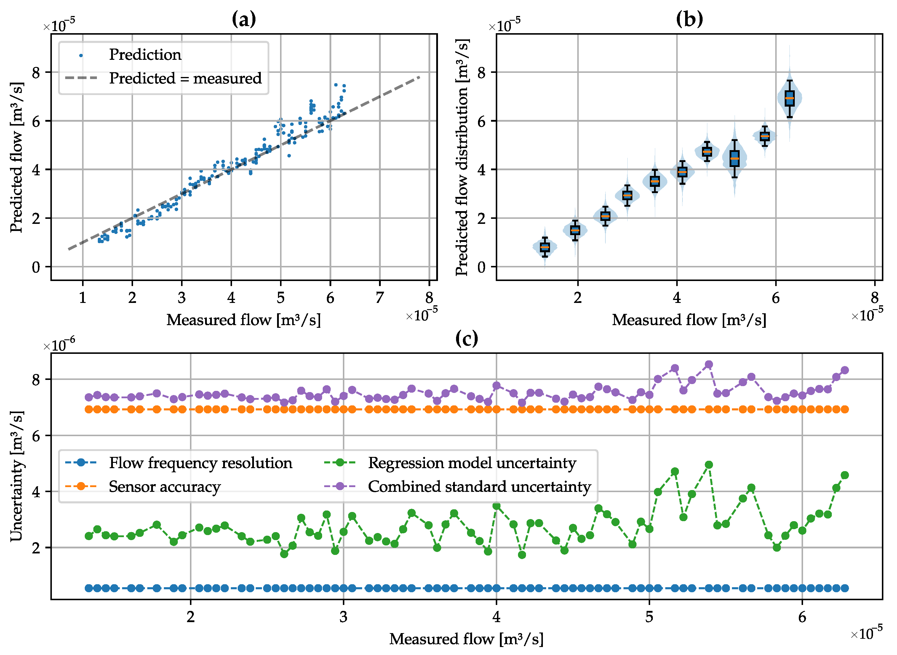 Metrology 05 00006 g007