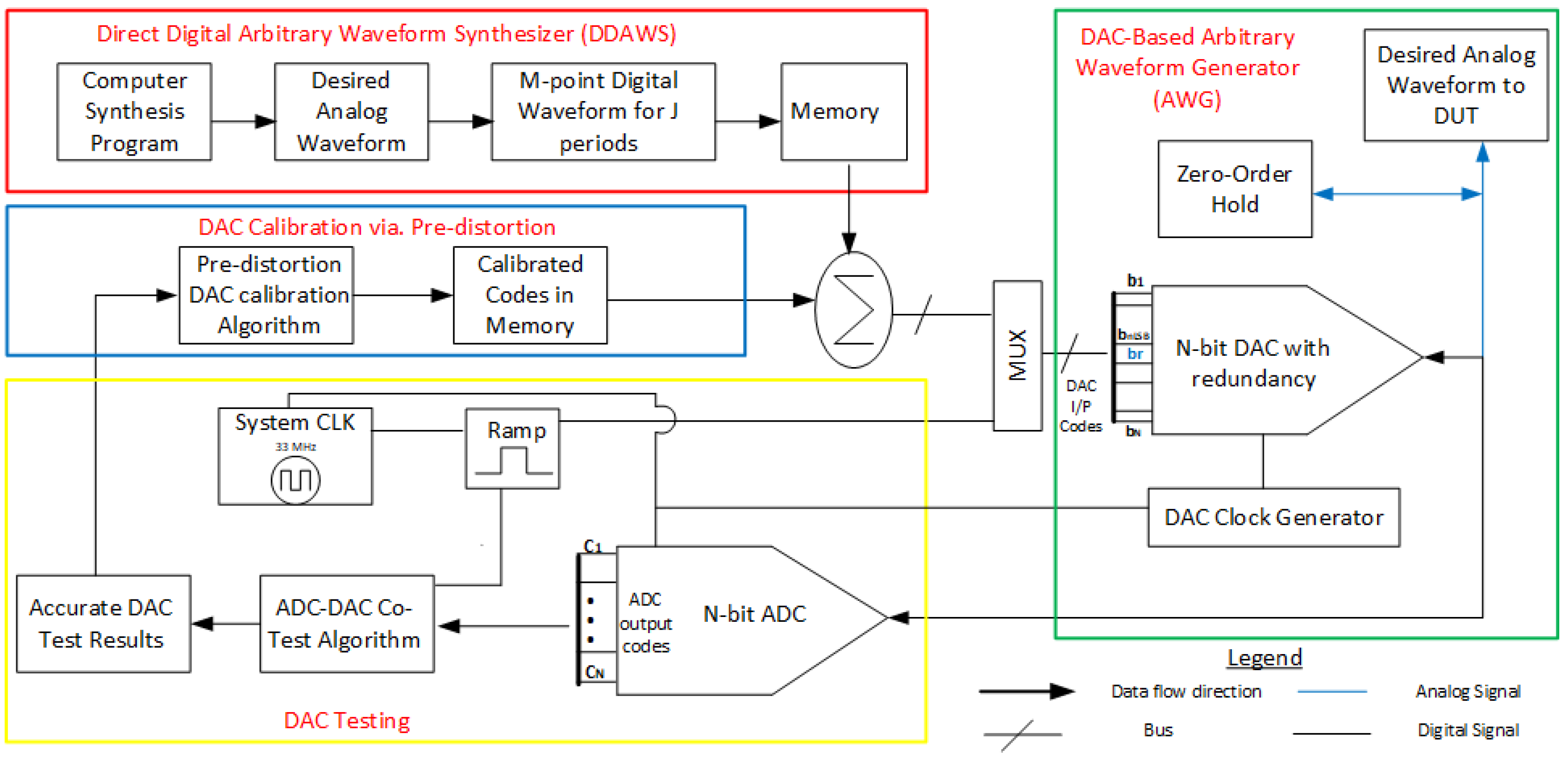 Metrology 05 00008 g001