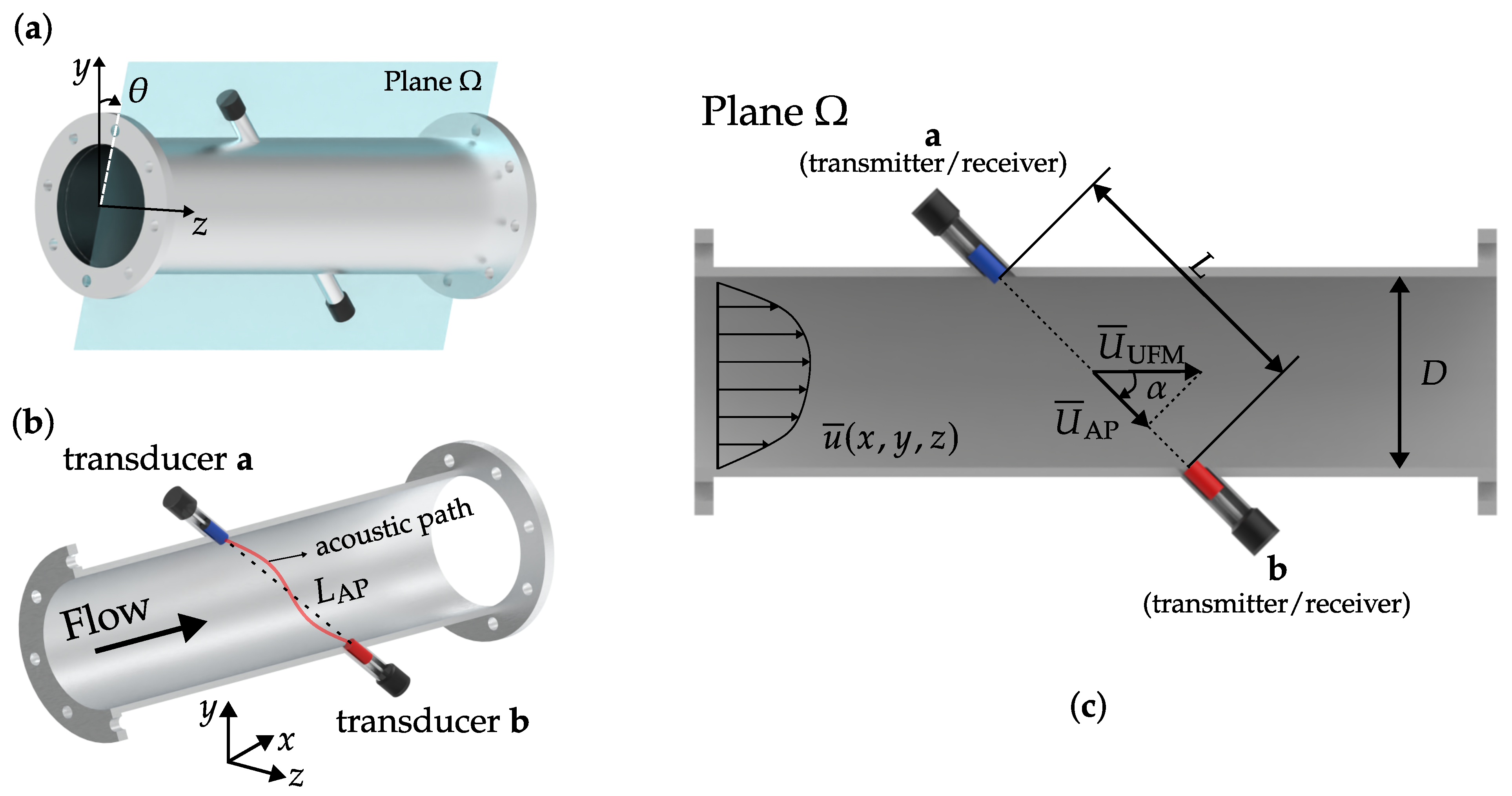 Metrology 05 00011 g001