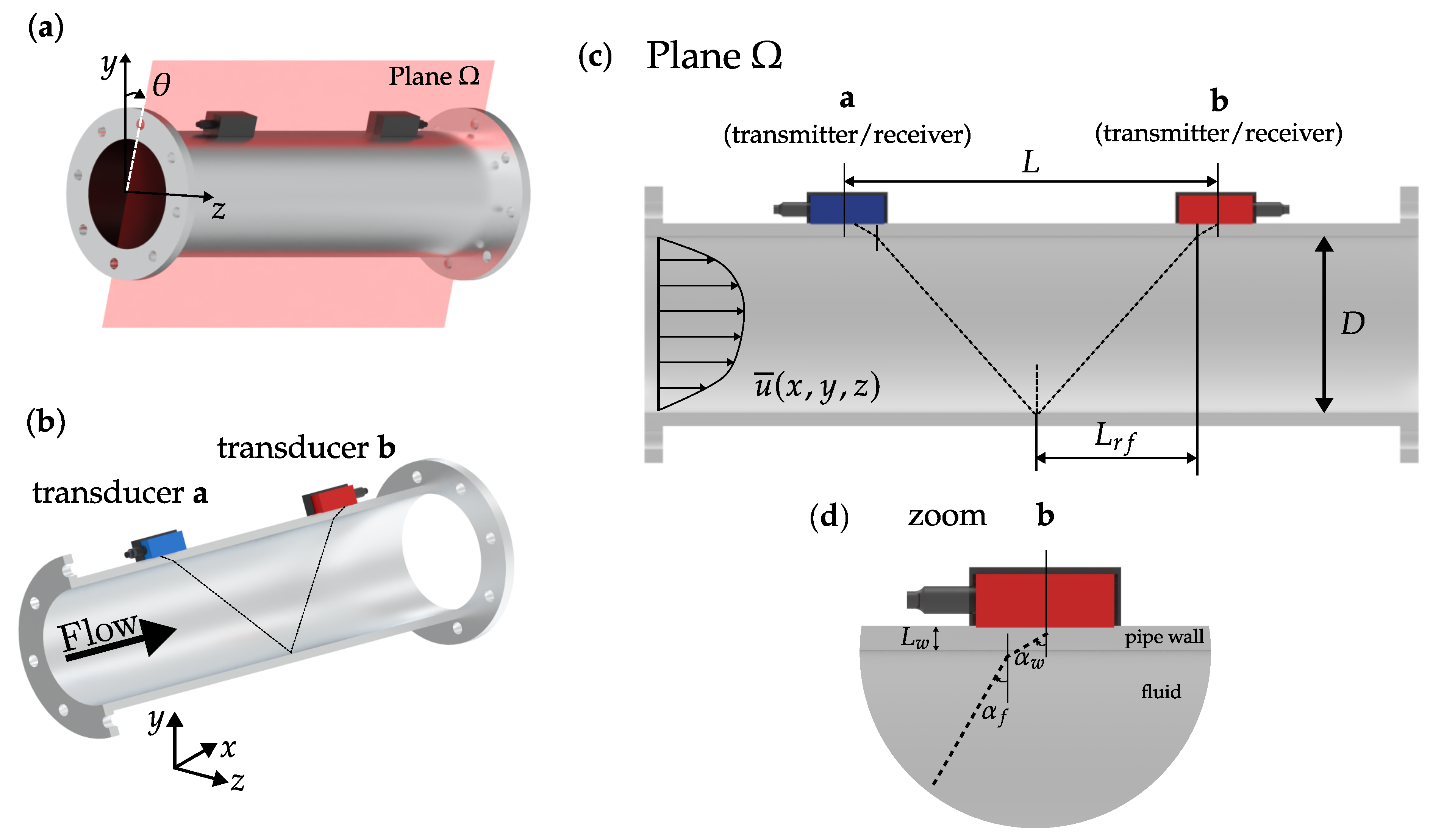Metrology 05 00011 g004