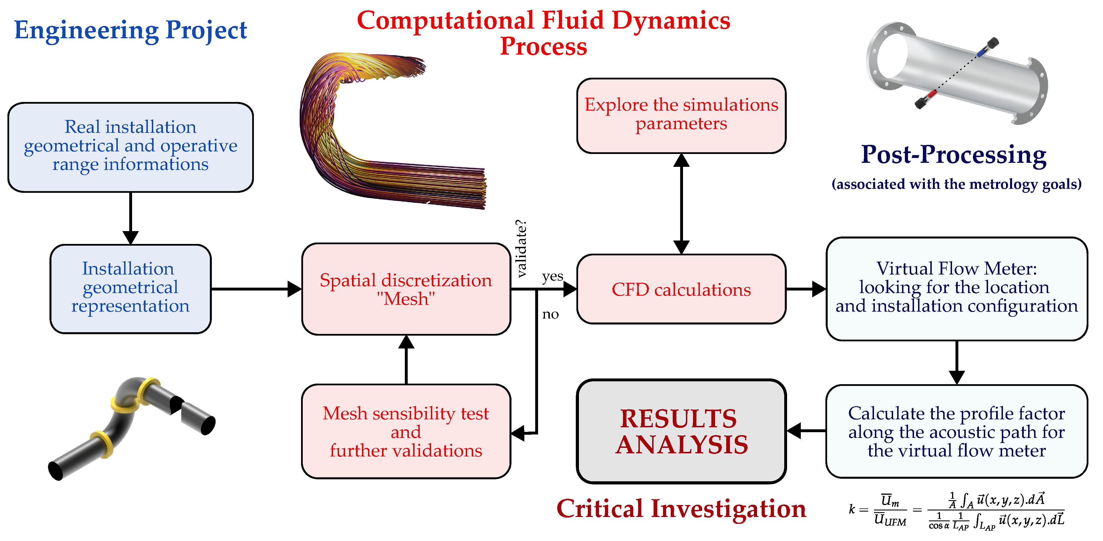 Metrology 05 00011 g007
