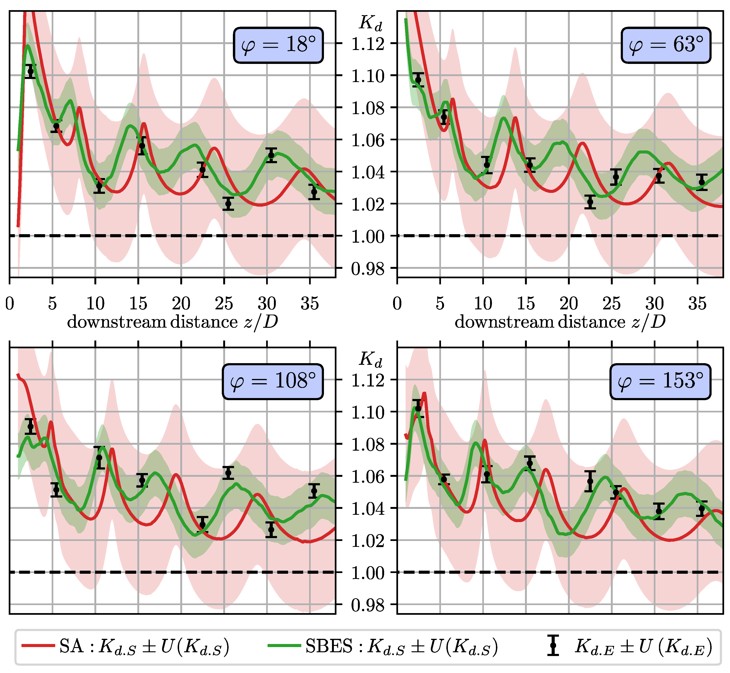 Metrology 05 00011 g008
