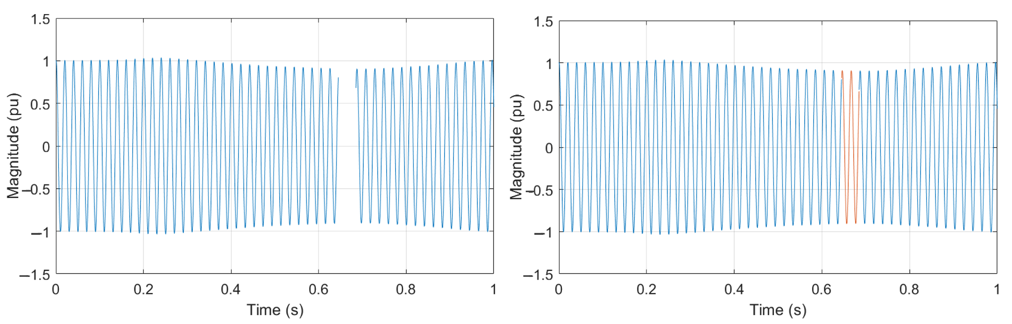 Metrology 05 00012 g002