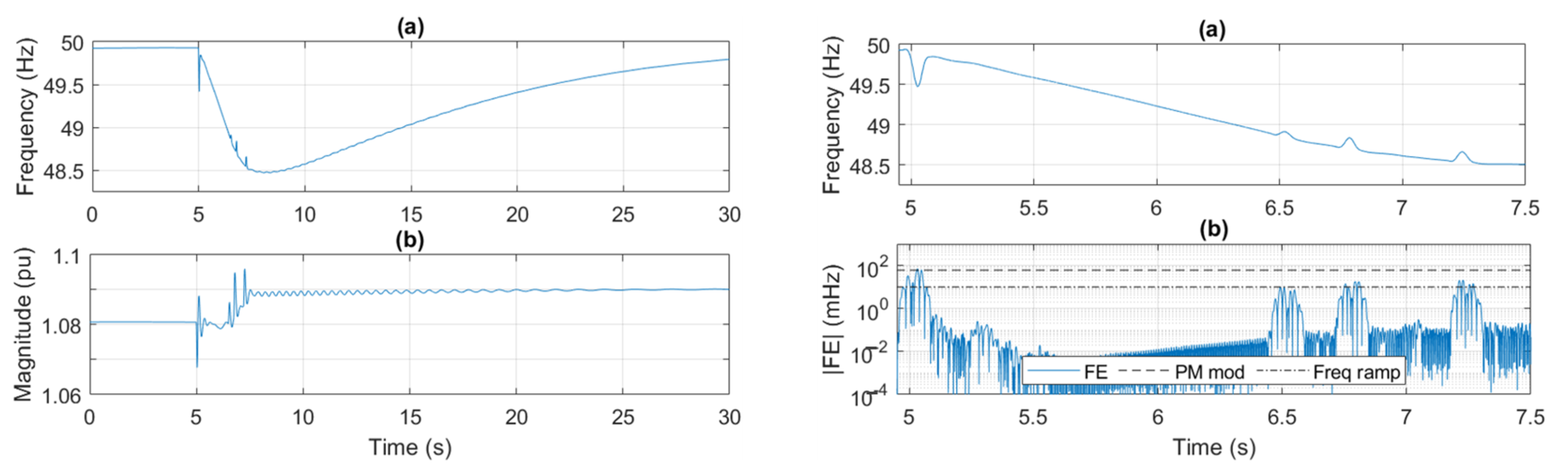 Metrology 05 00012 g007