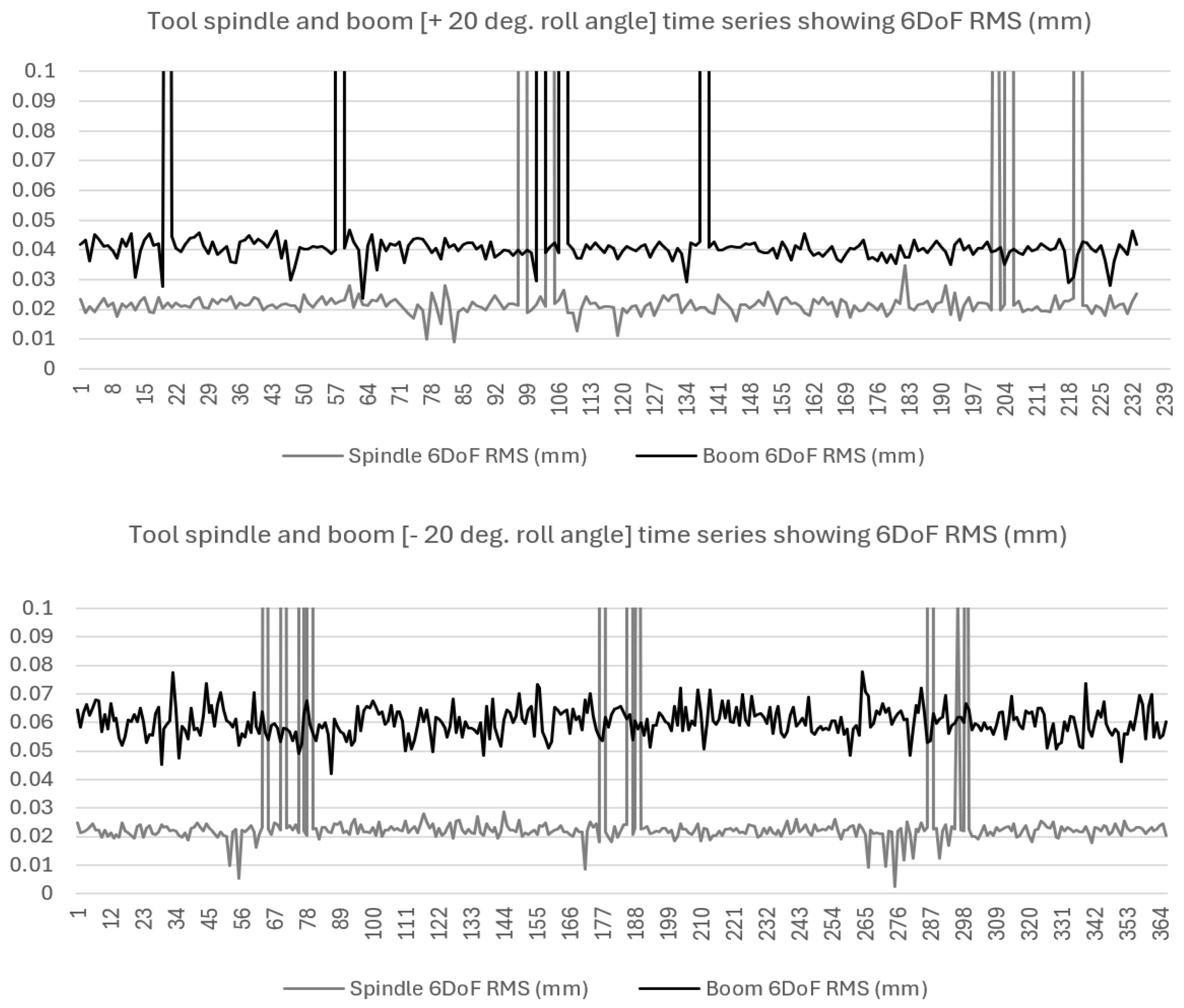 Metrology 05 00013 g007