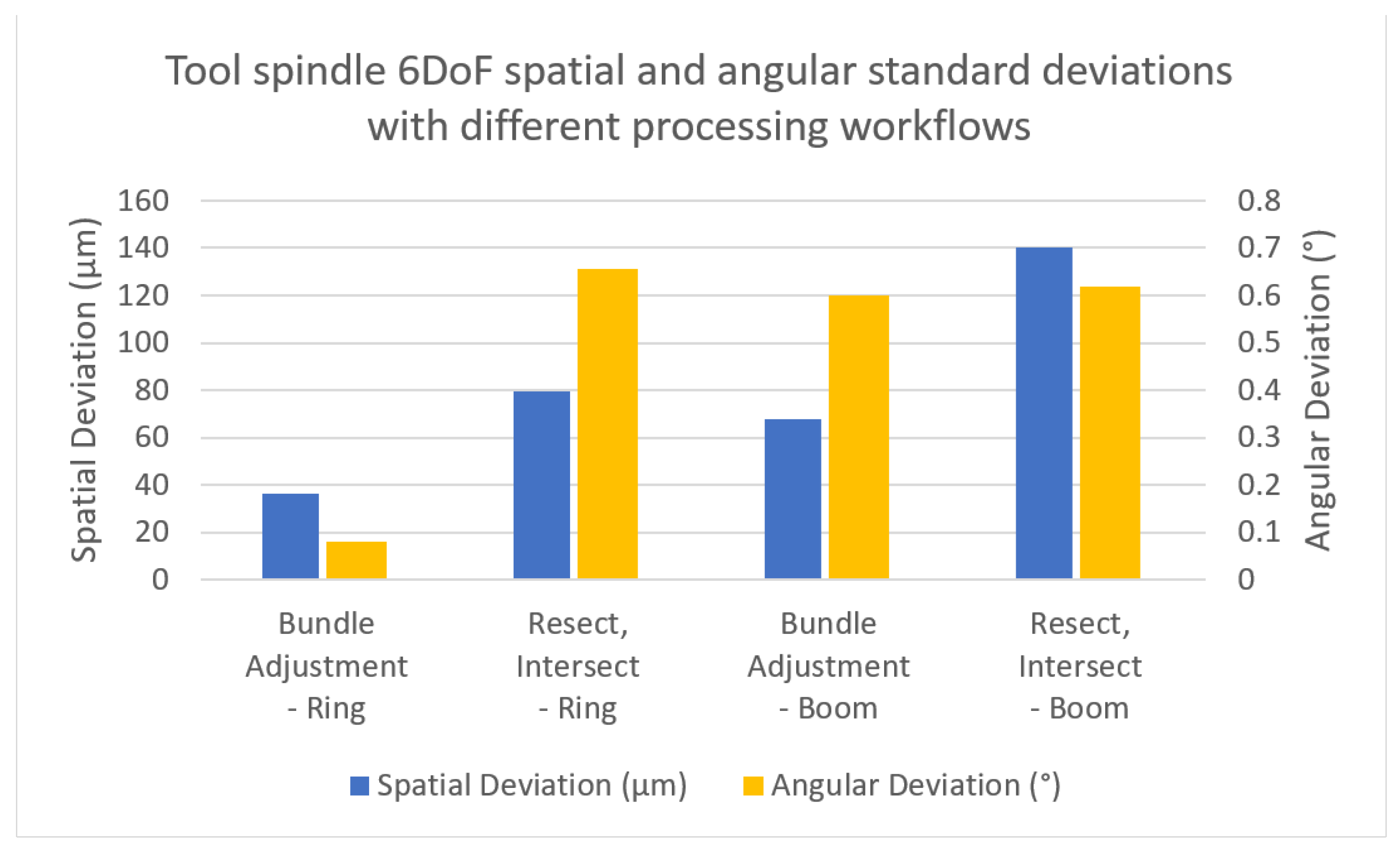 Metrology 05 00013 g010