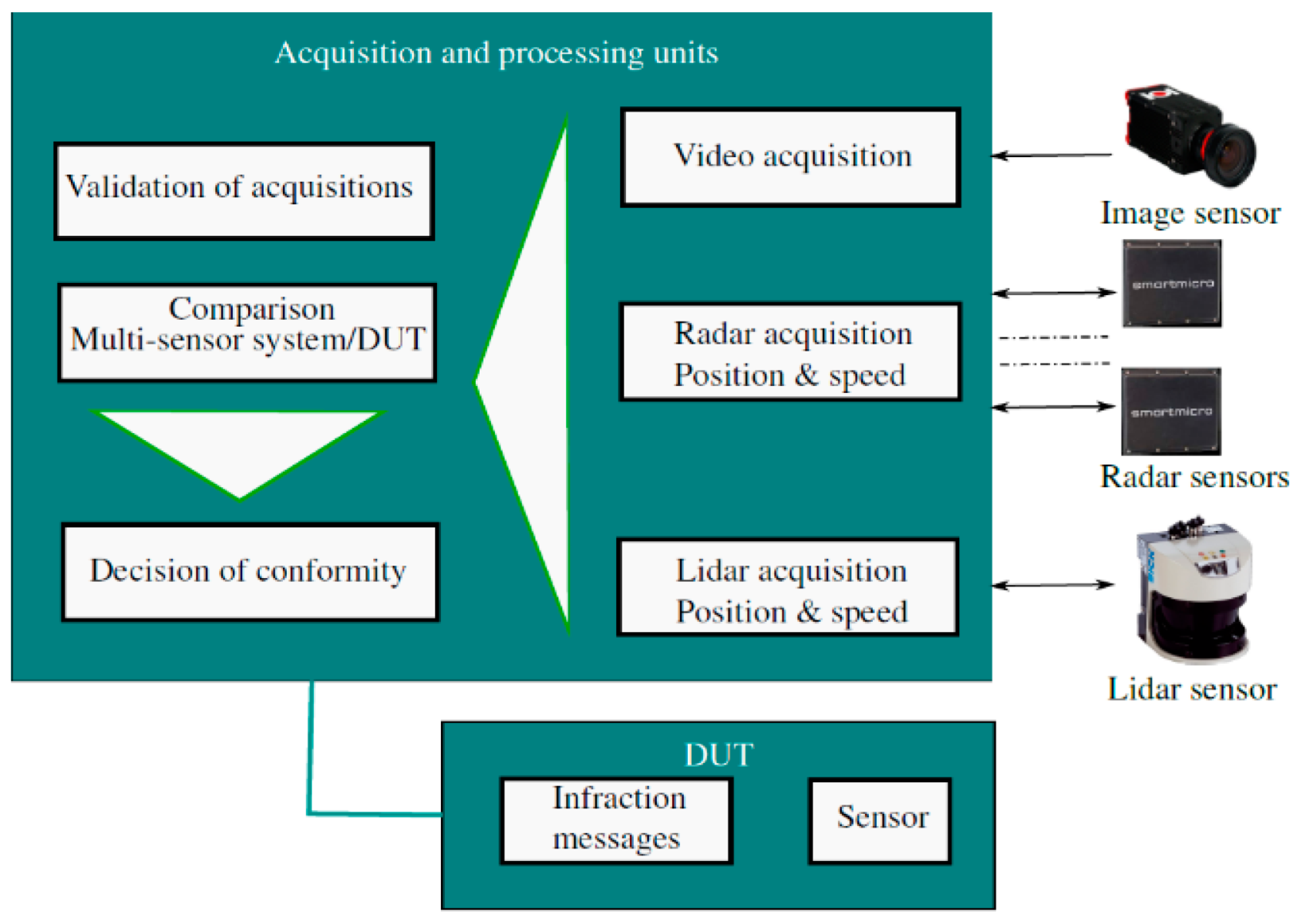 Metrology 05 00014 g001
