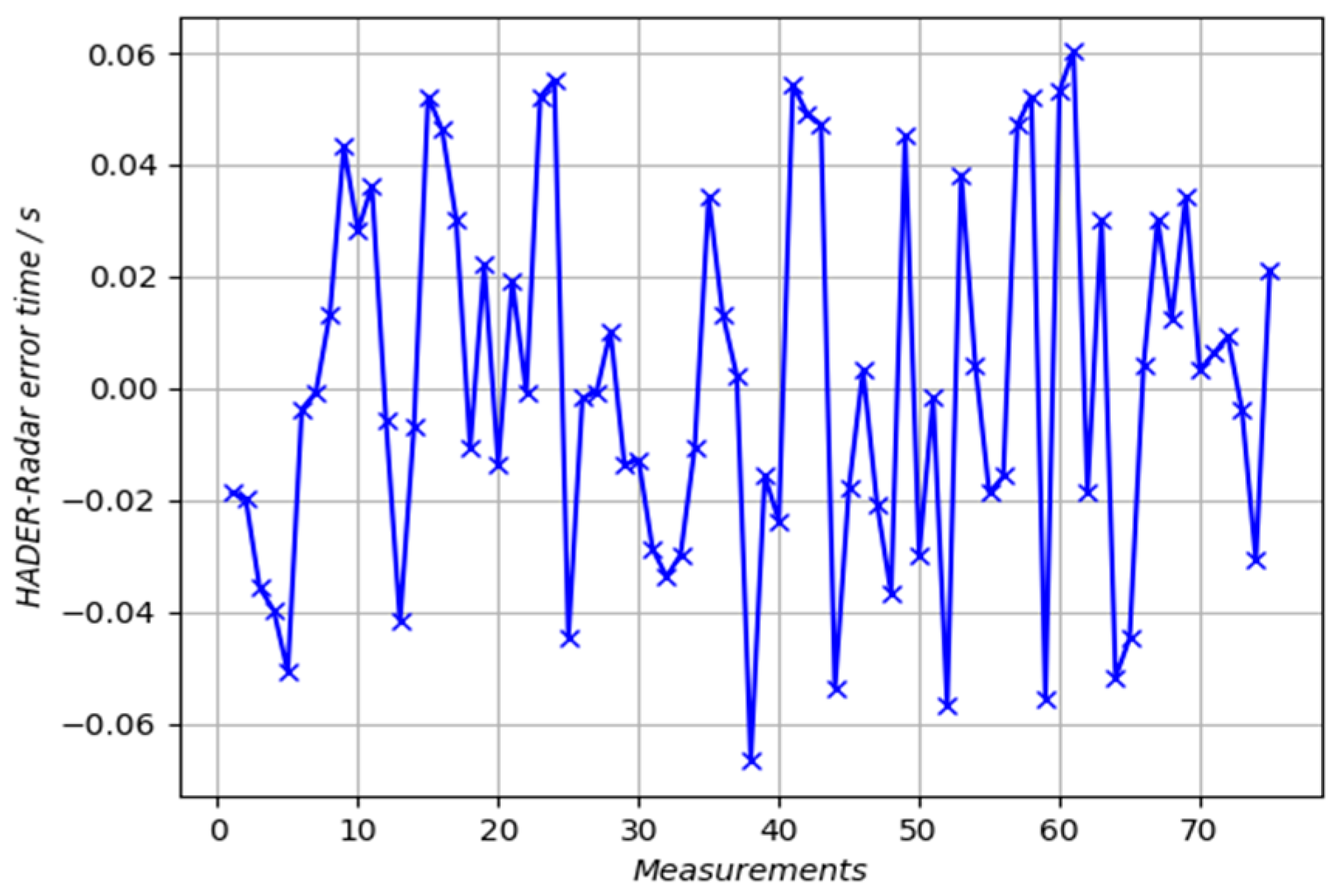 Metrology 05 00014 g004
