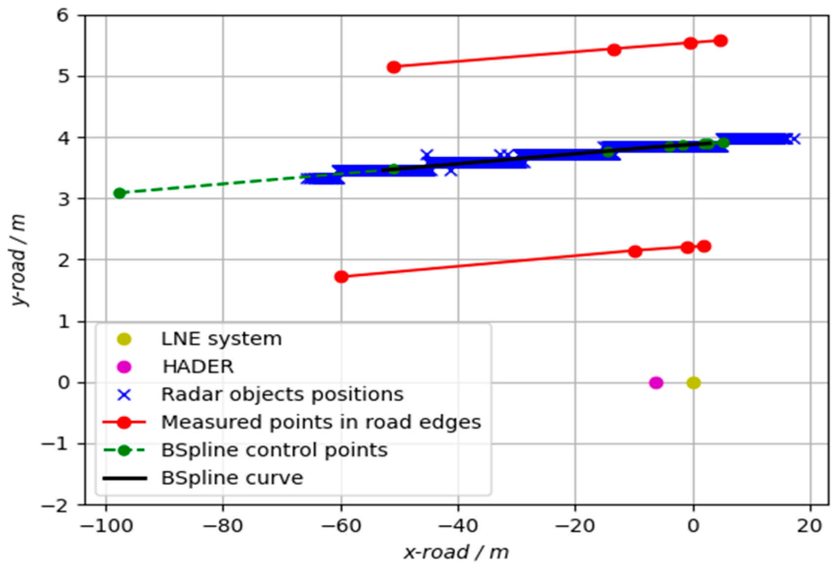 Metrology 05 00014 g005