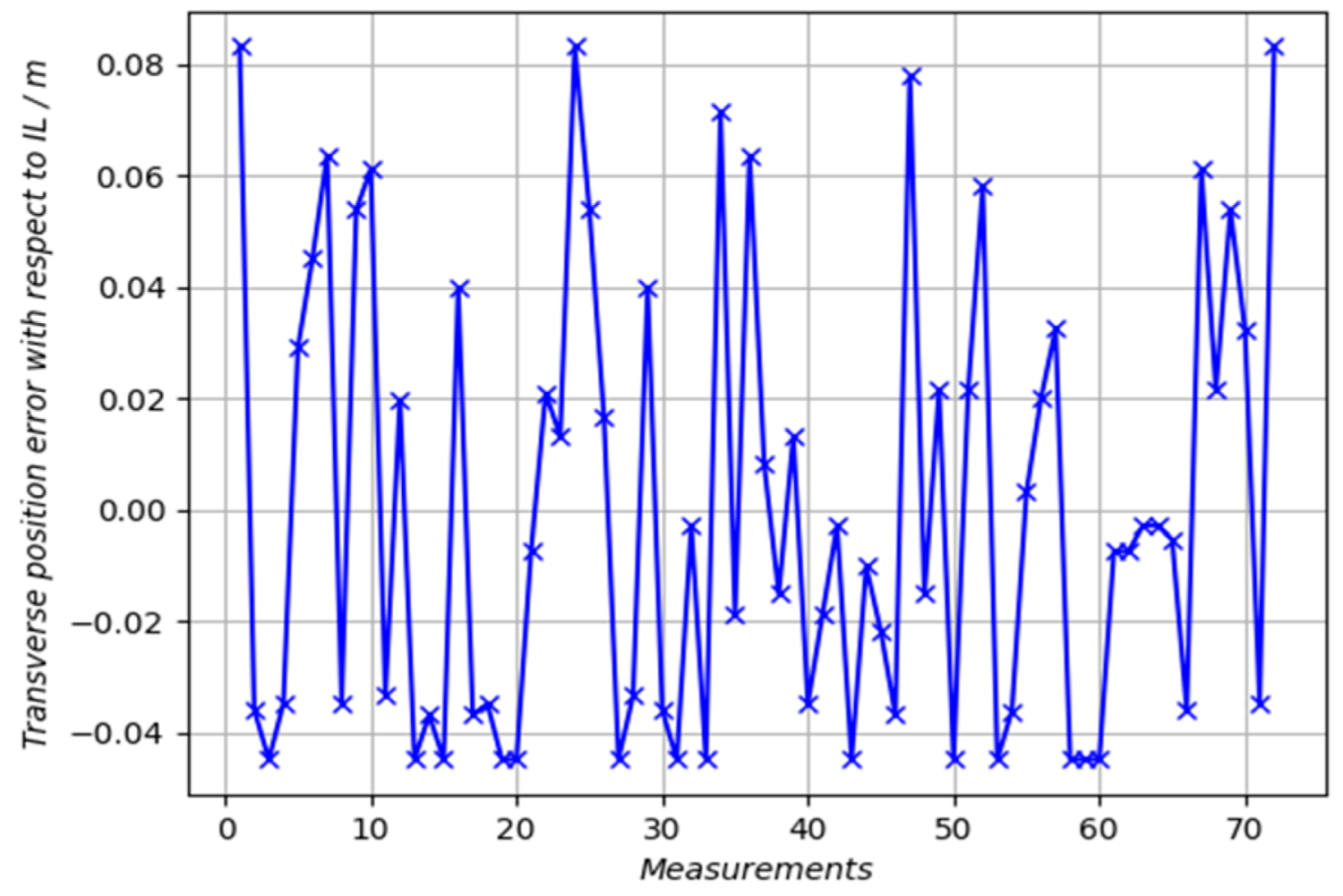 Metrology 05 00014 g006