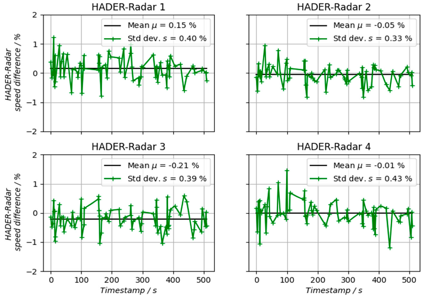 Metrology 05 00014 g007
