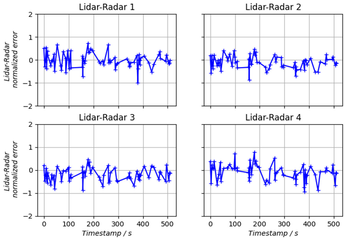 Metrology 05 00014 g008